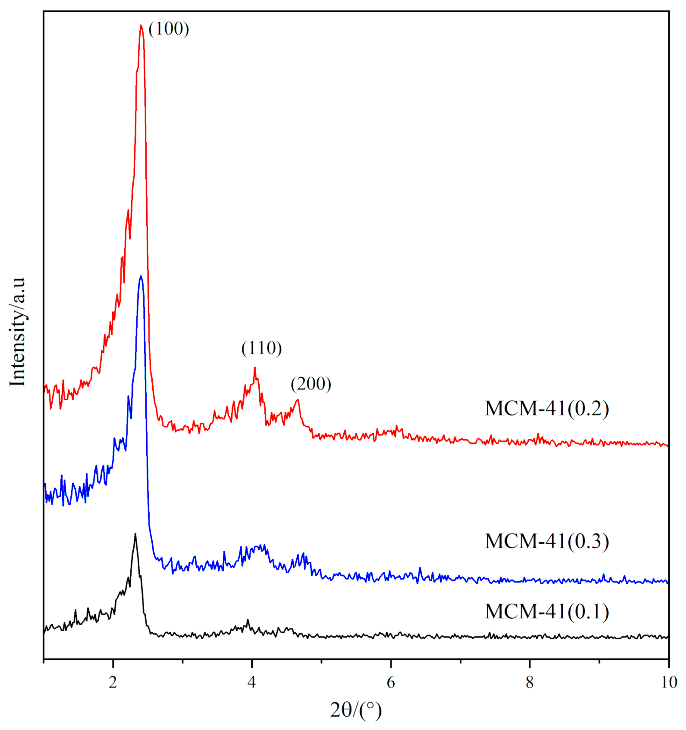 Materials 12 03654 g006