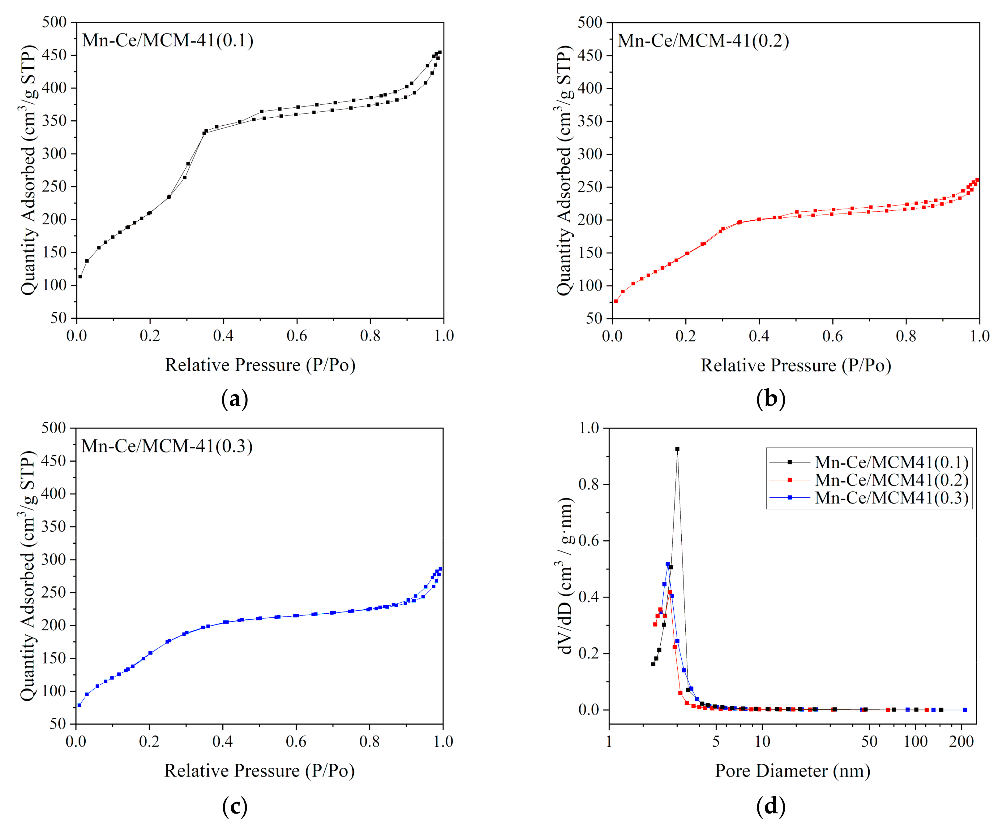 Materials 12 03654 g009