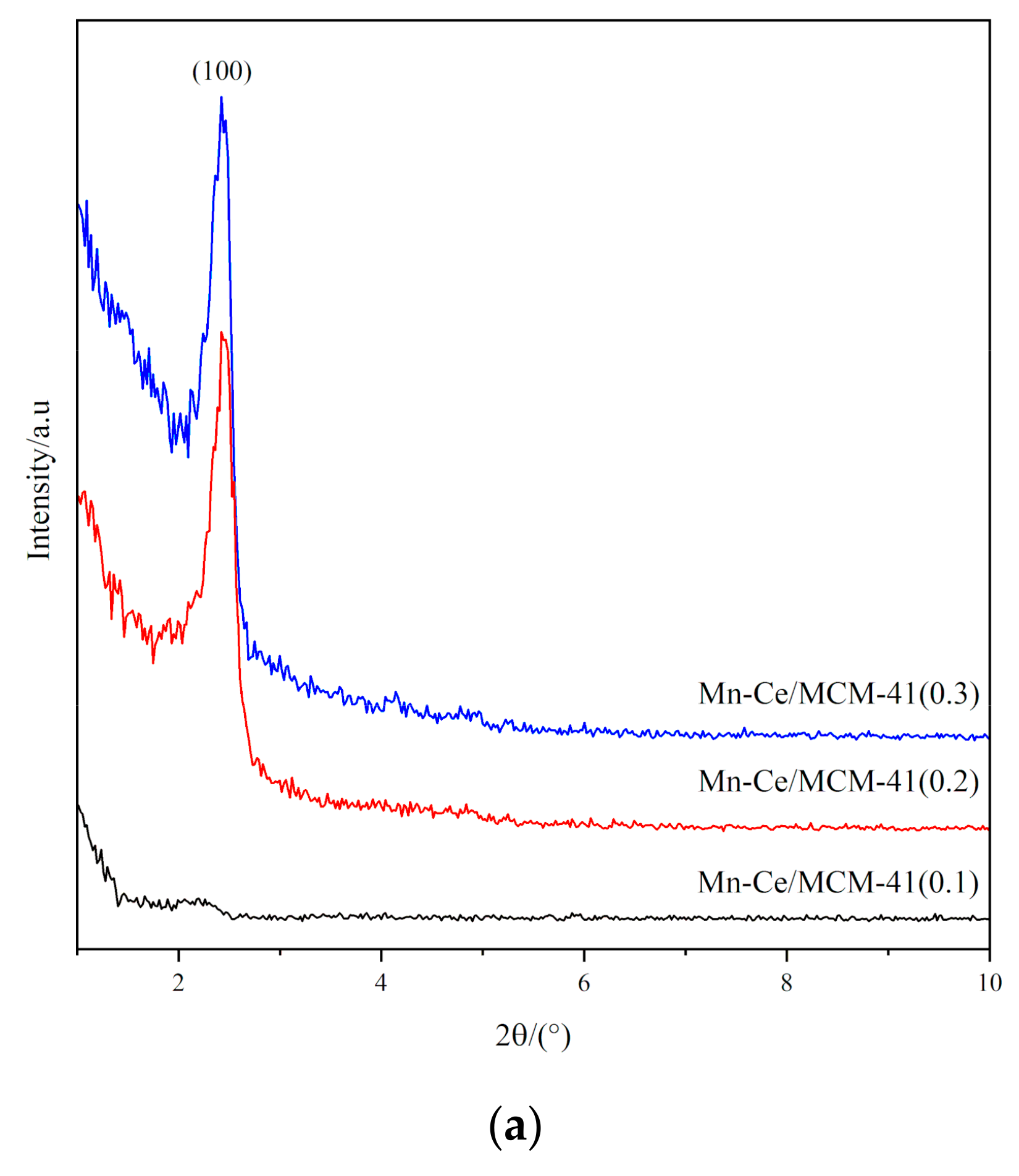 Materials 12 03654 g010a