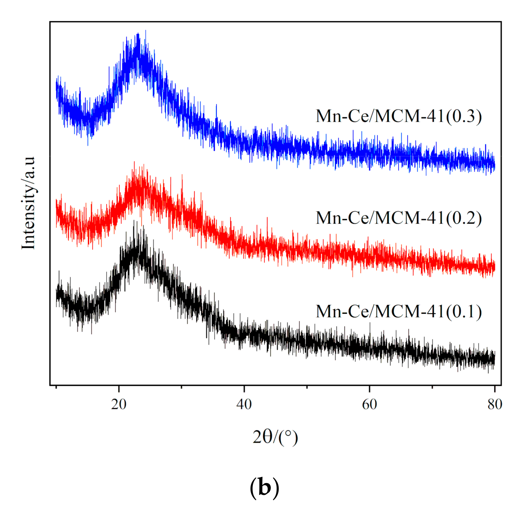 Materials 12 03654 g010b