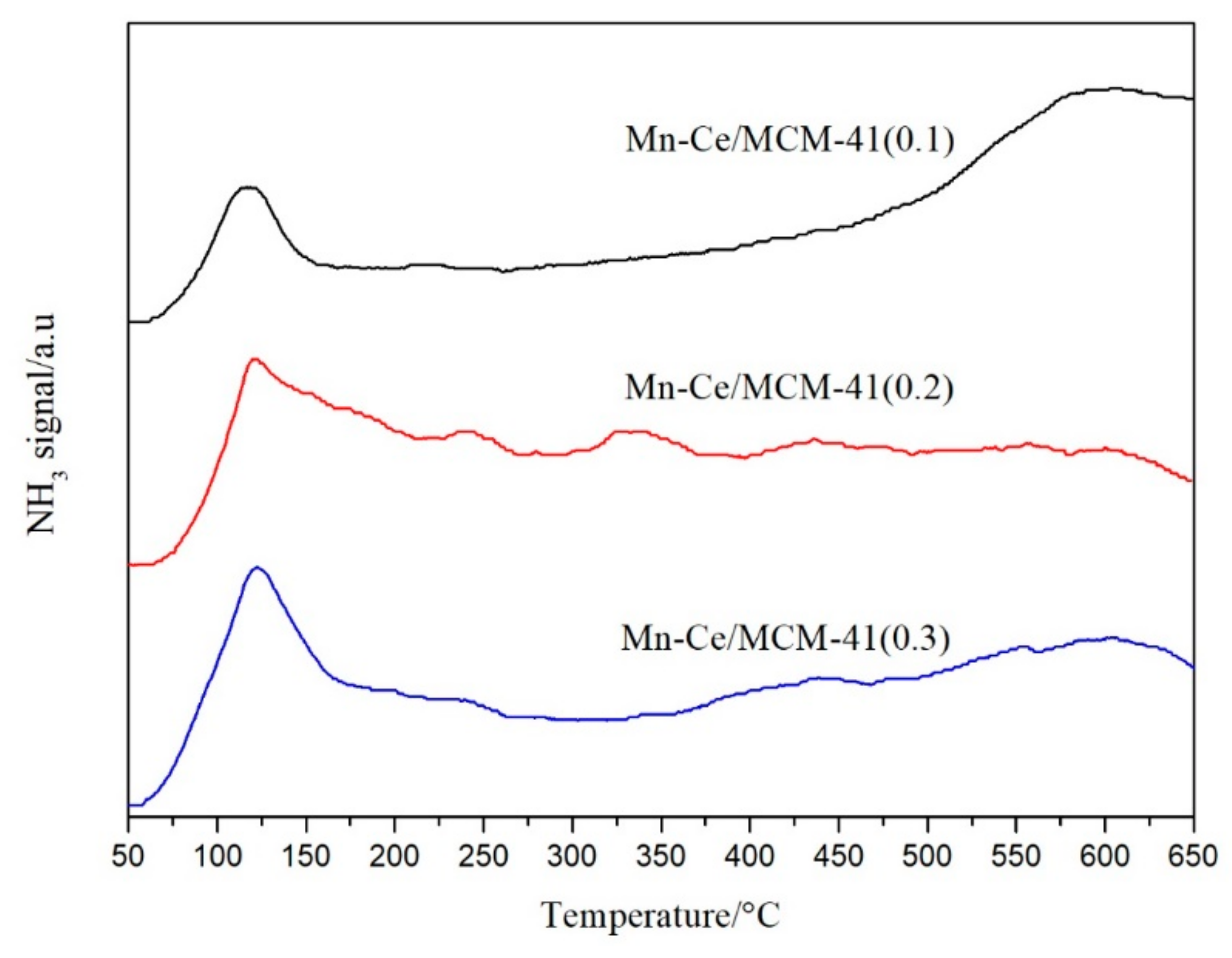 Materials 12 03654 g013