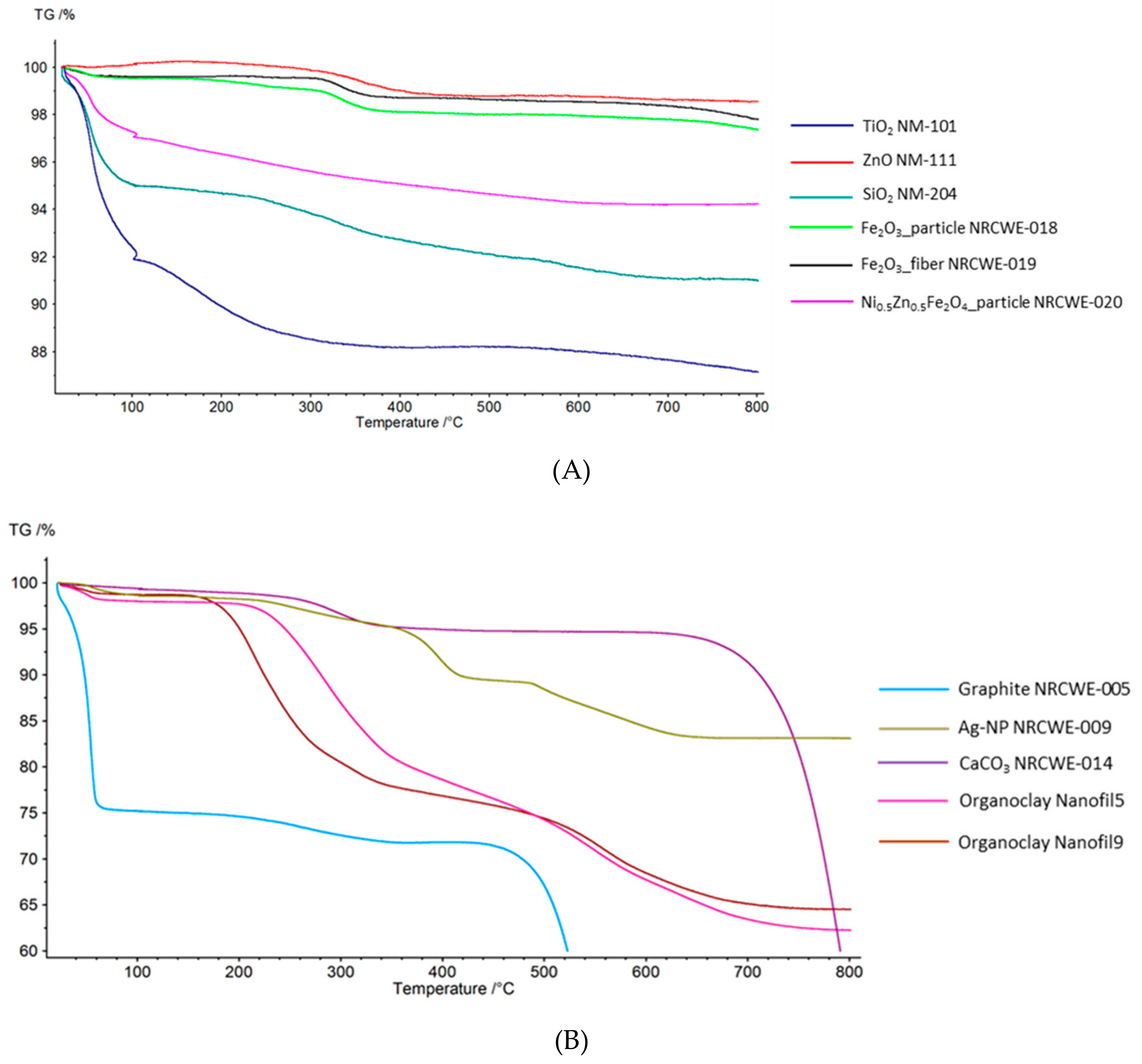 Materials 12 03657 g001 Materials 12 03657 g001