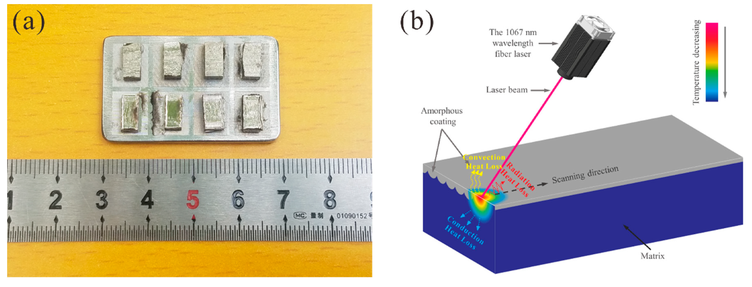 Materials 12 03660 g001