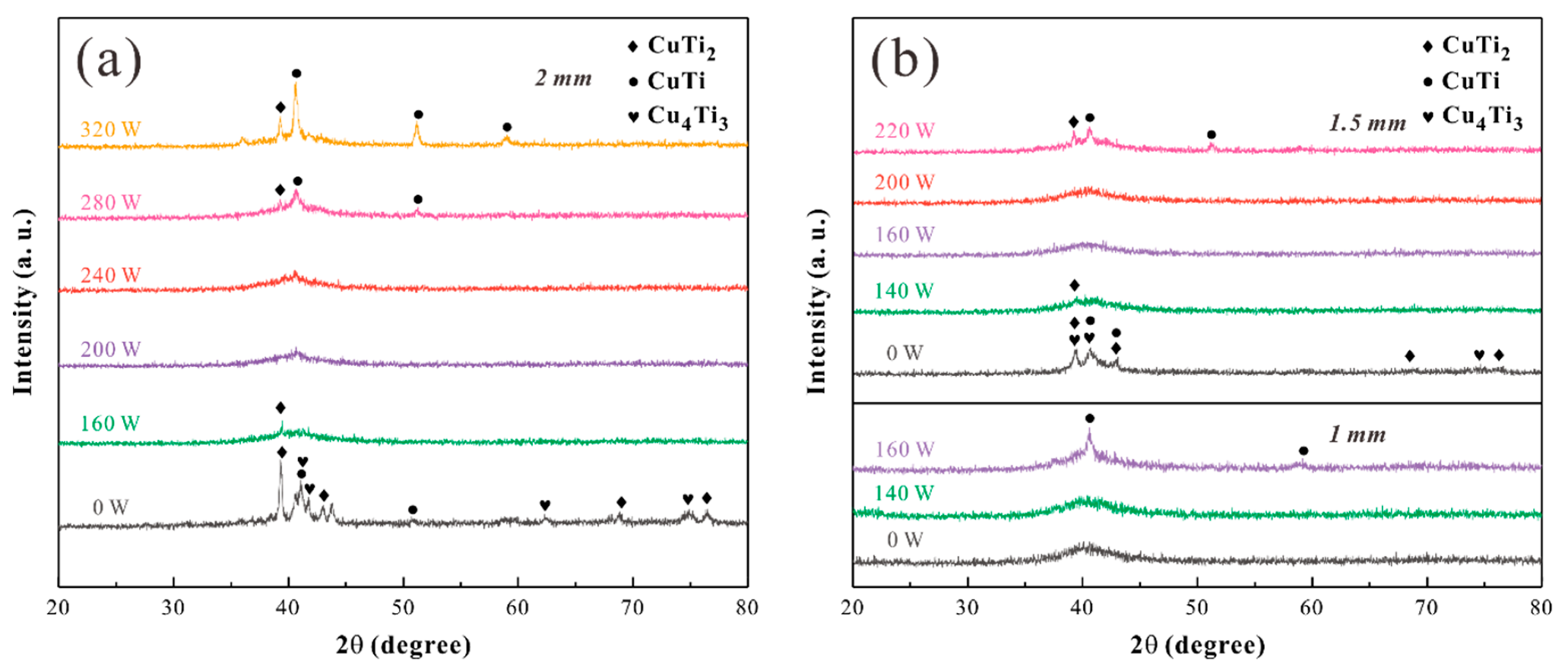 Materials 12 03660 g002