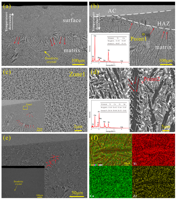 Materials 12 03660 g003