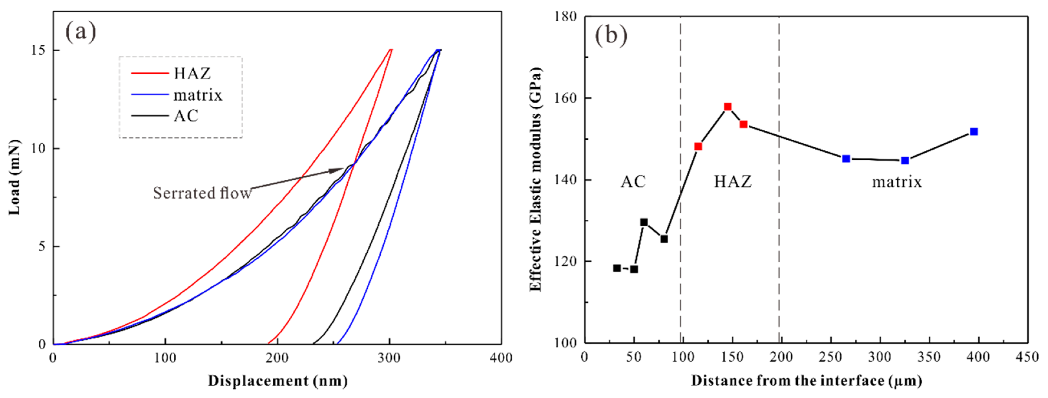 Materials 12 03660 g004