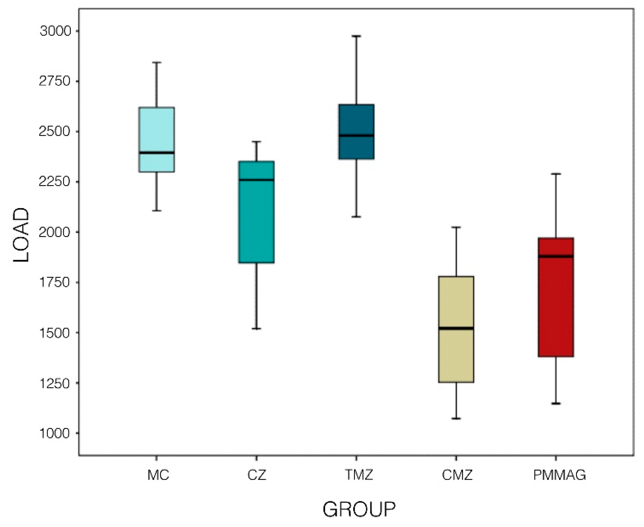 Materials 12 03663 g004