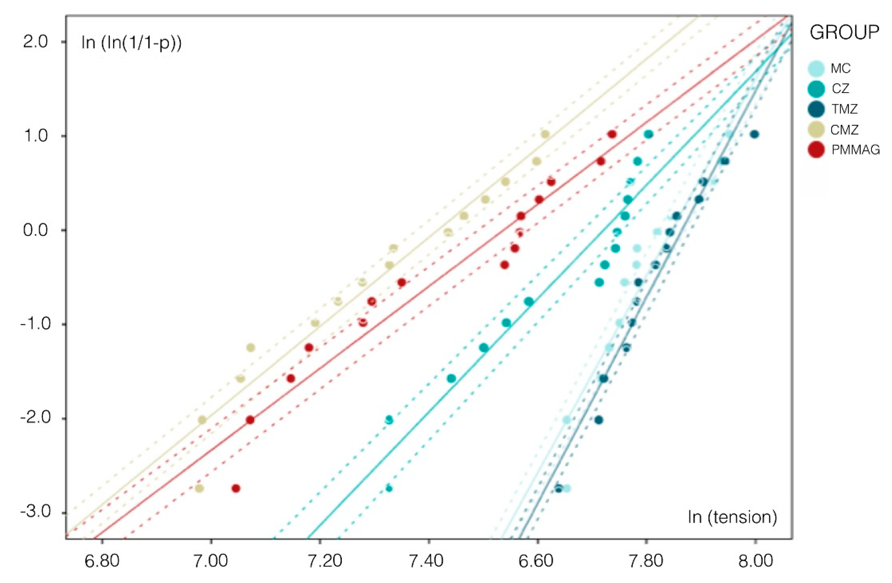 Materials 12 03663 g007