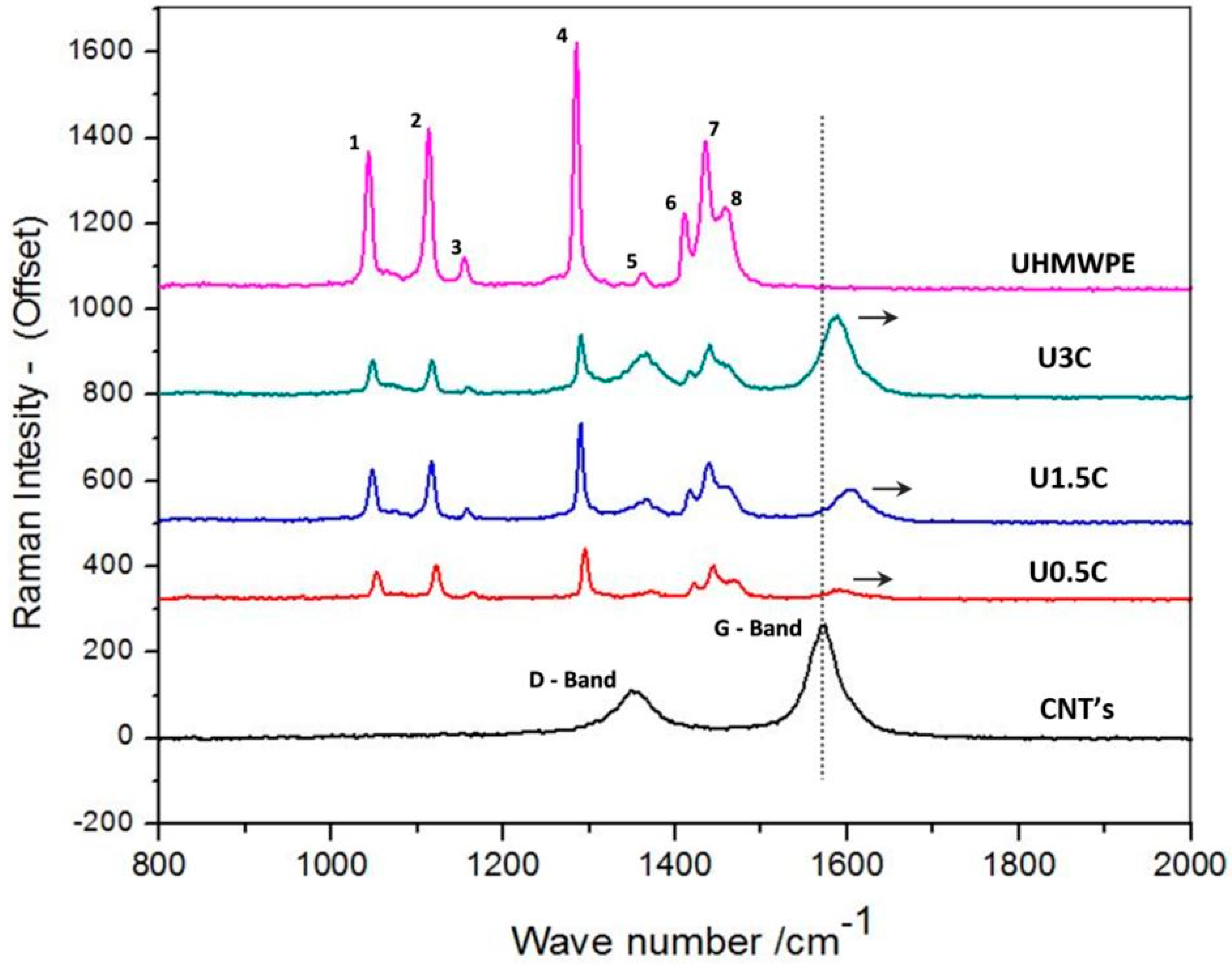 Materials 12 03665 g001 Materials 12 03665 g001