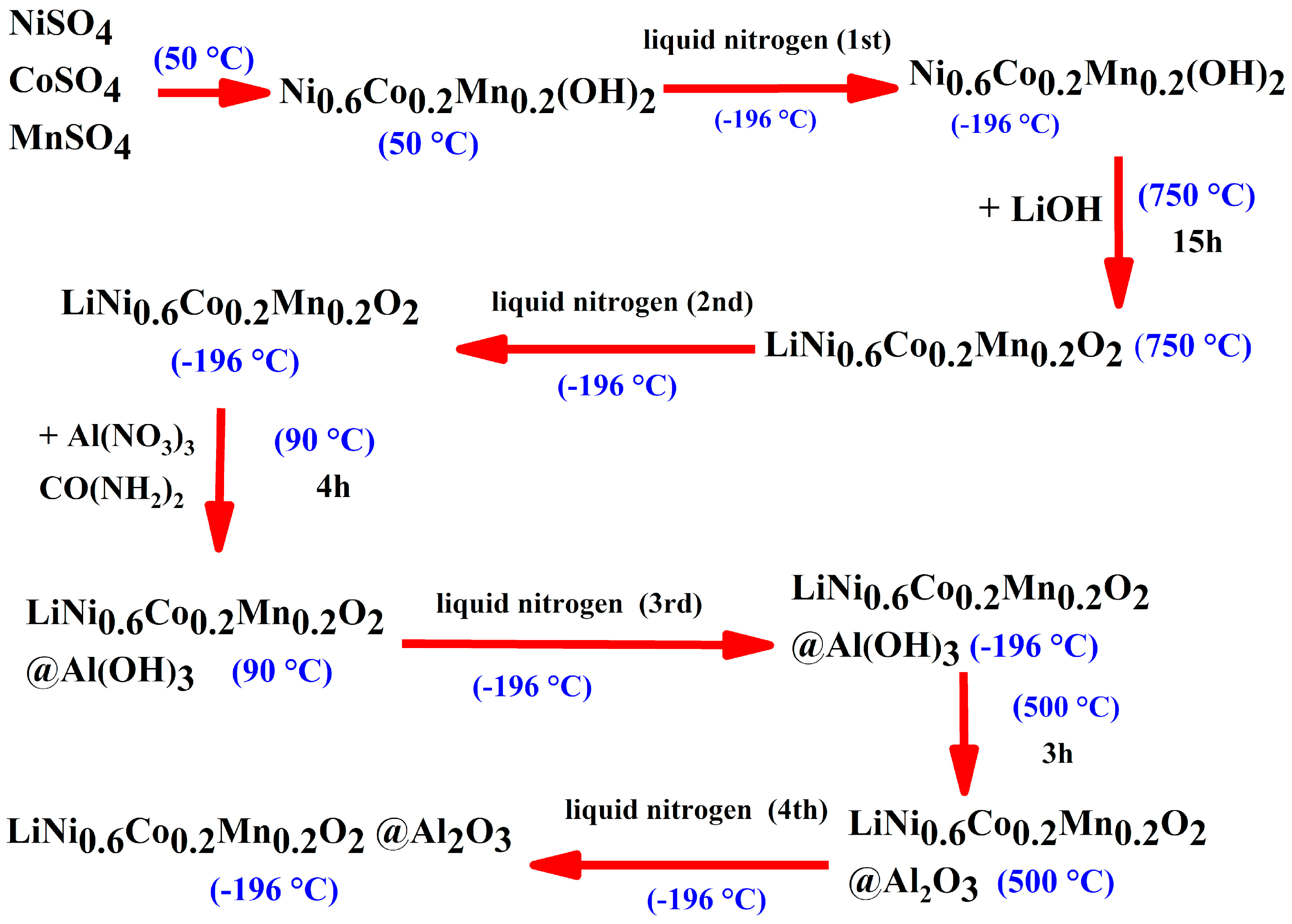 Materials 12 03666 g001