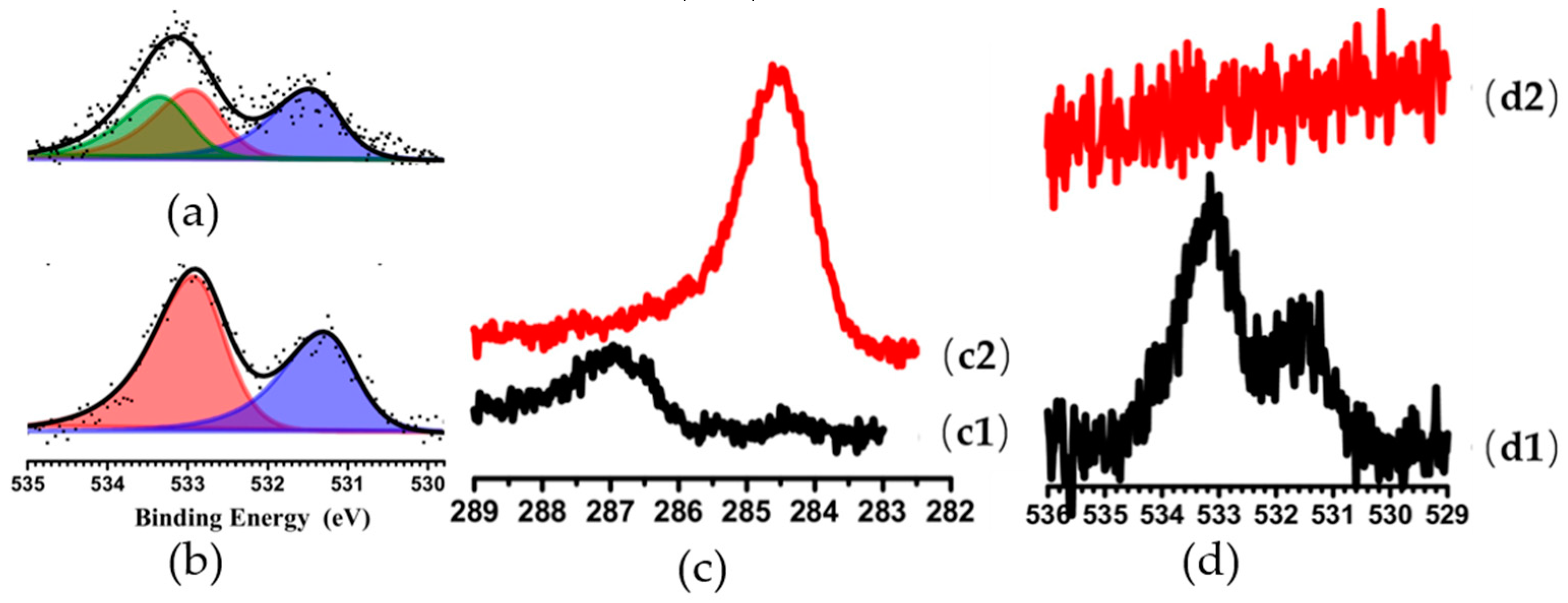 Materials 12 03674 g011 Materials 12 03674 g011