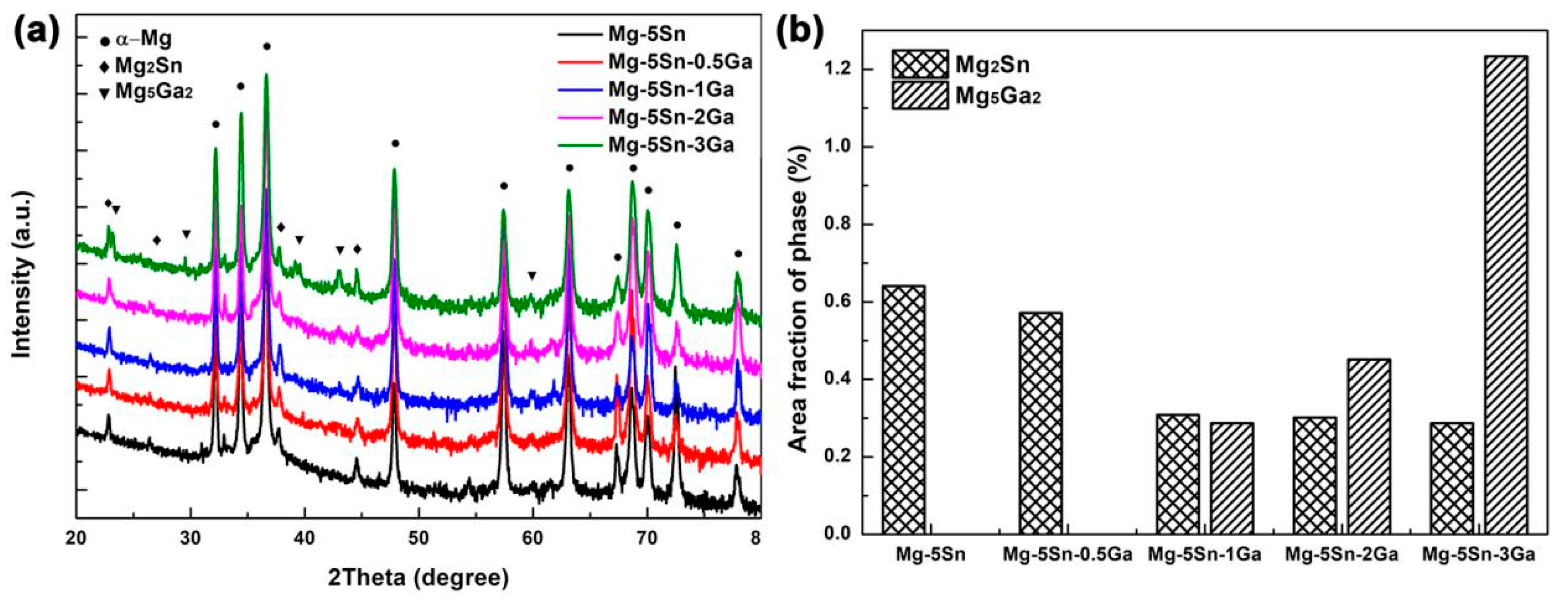 Materials 12 03686 g003