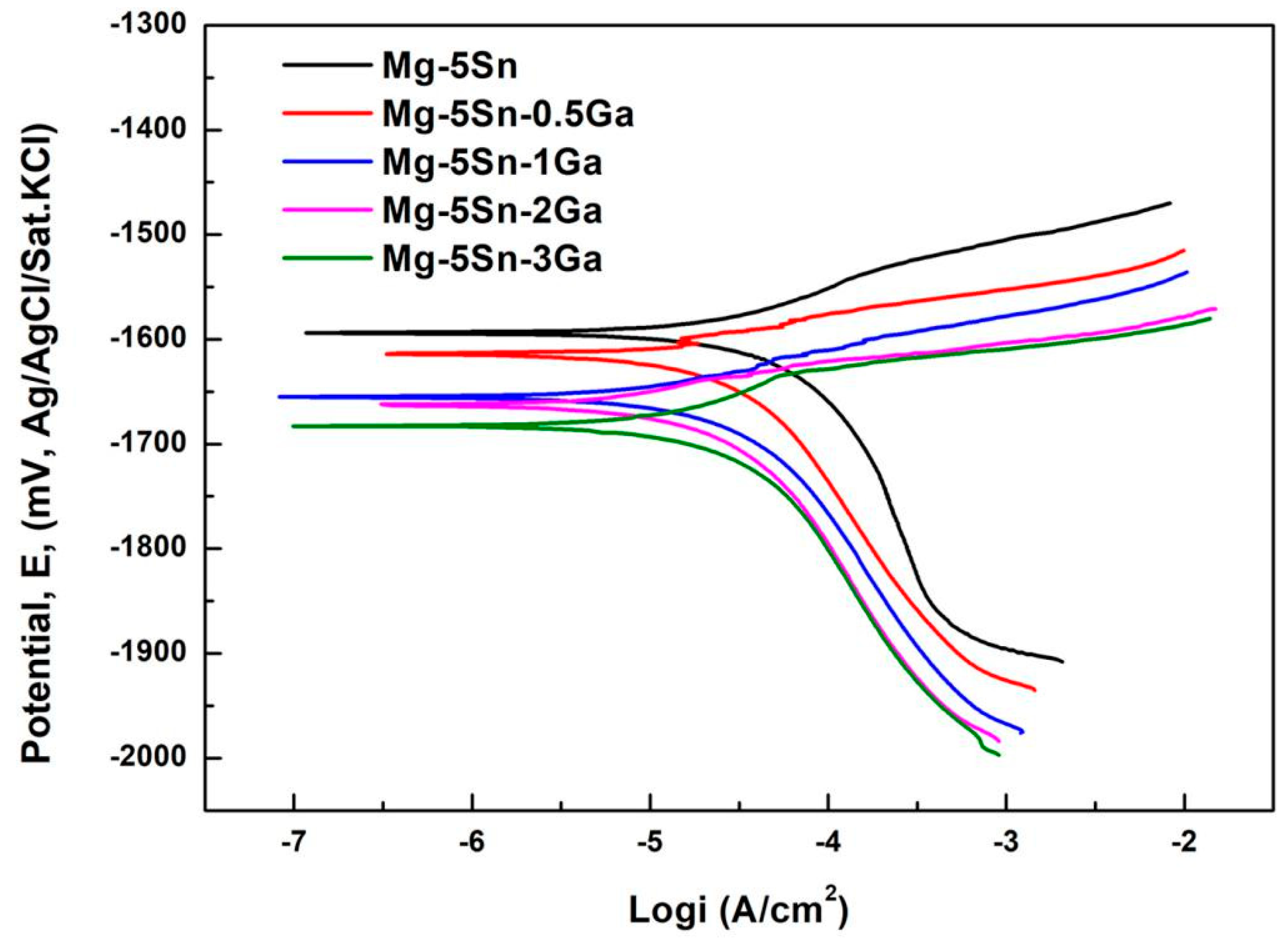 Materials 12 03686 g004