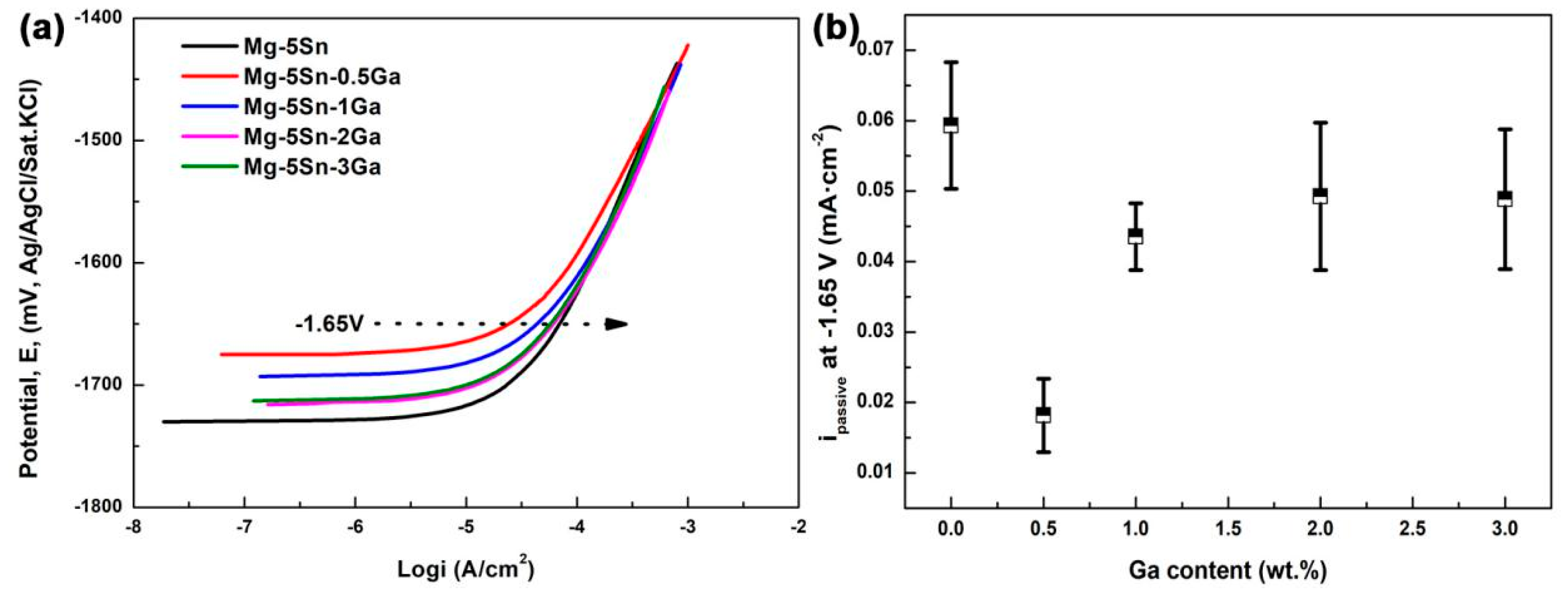 Materials 12 03686 g005