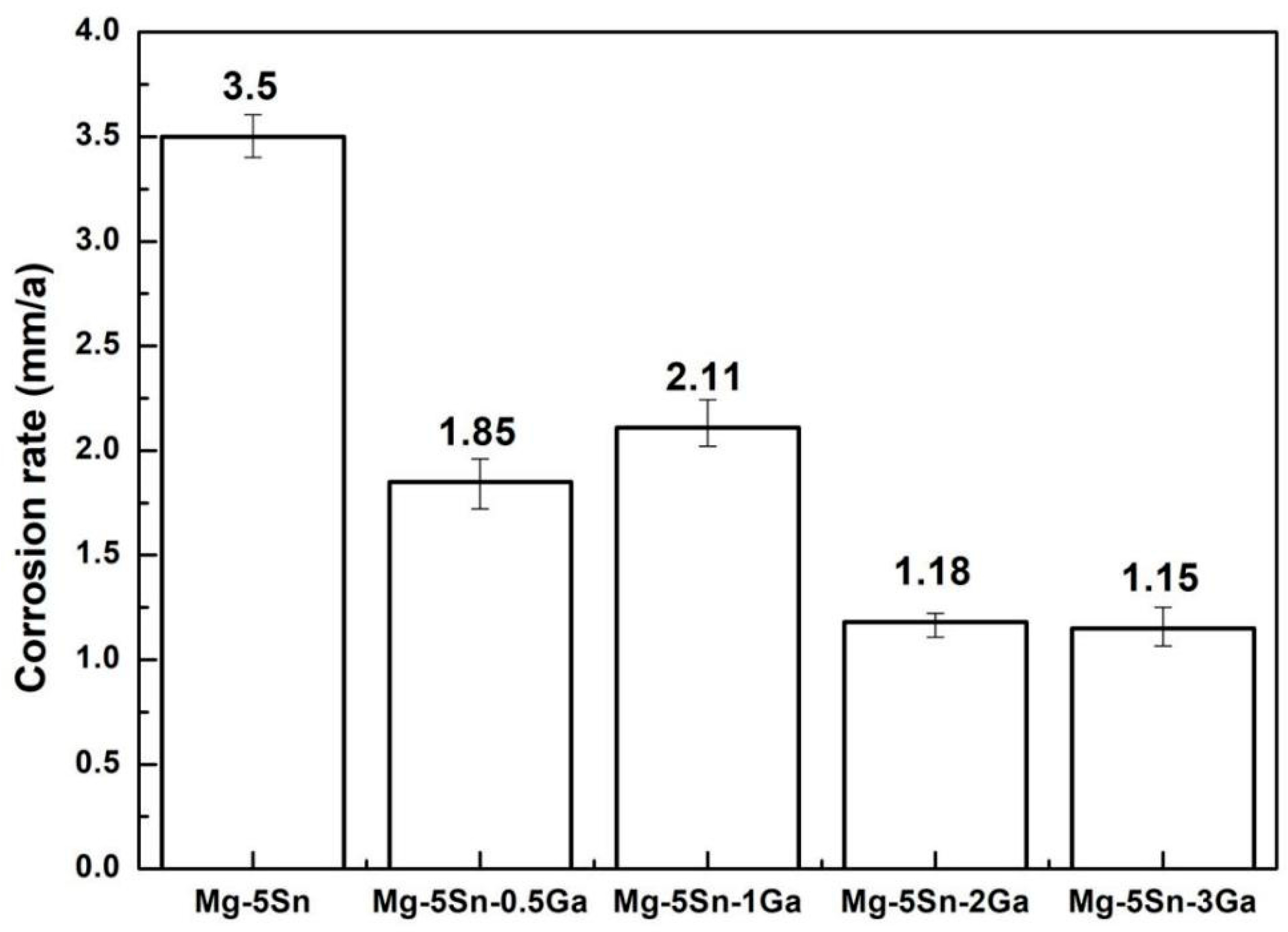 Materials 12 03686 g006