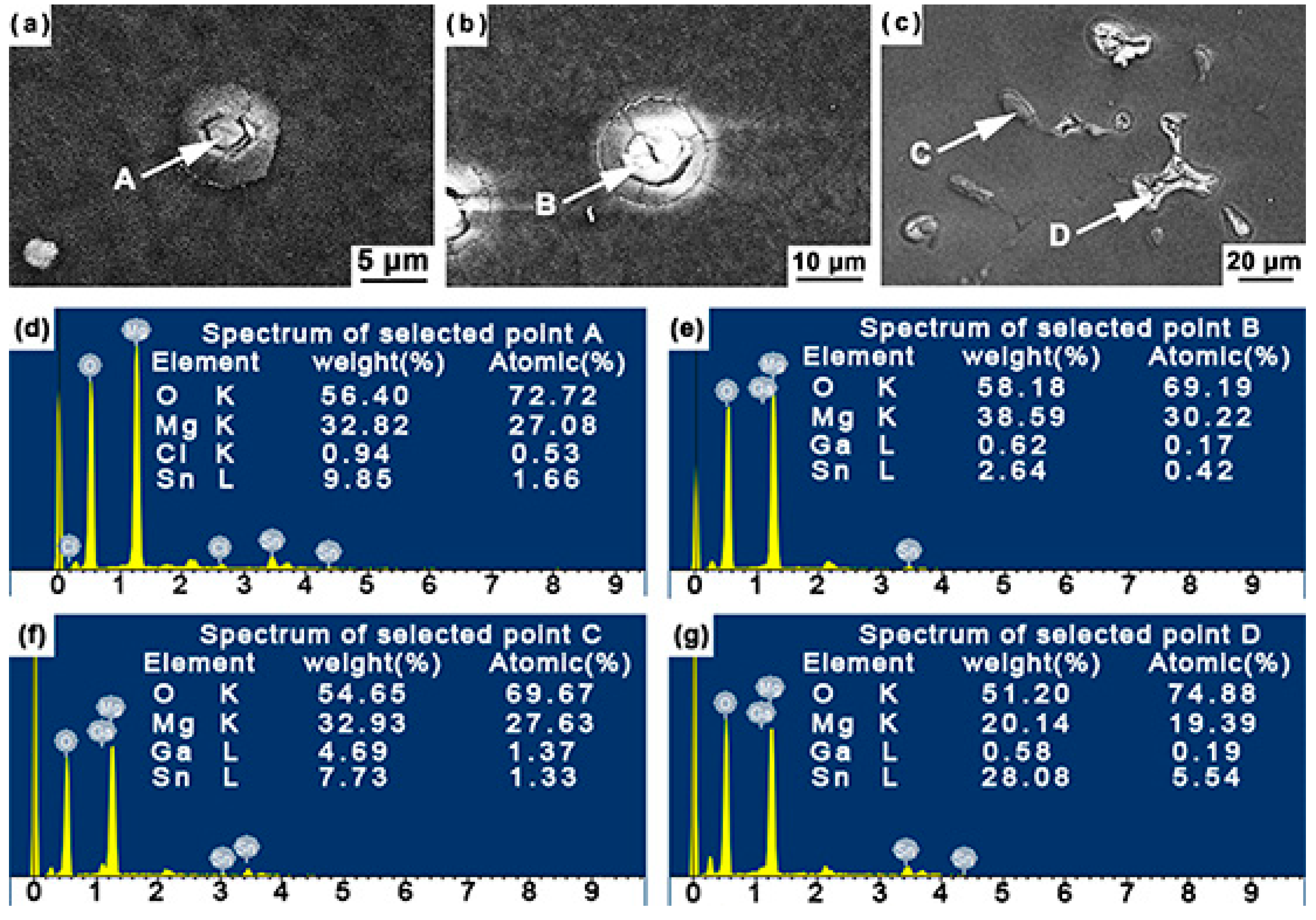 Materials 12 03686 g007