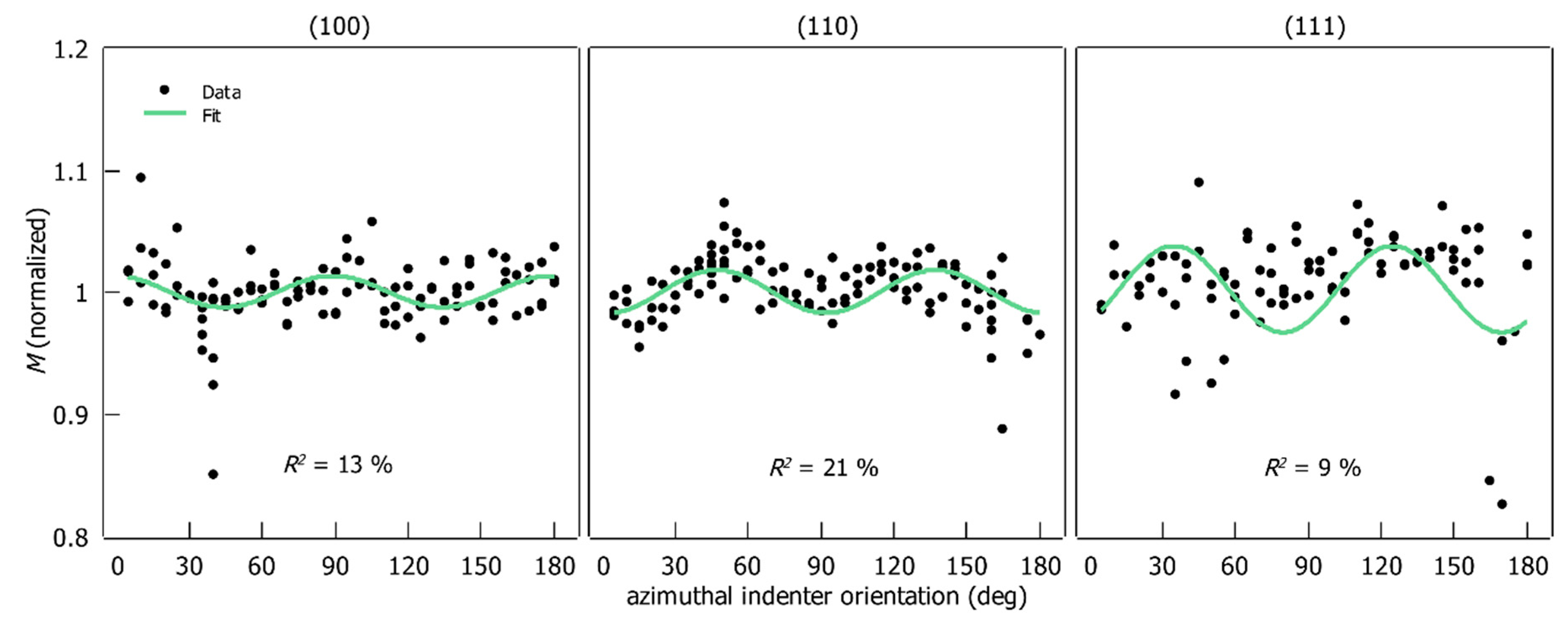 Materials 12 03688 g009