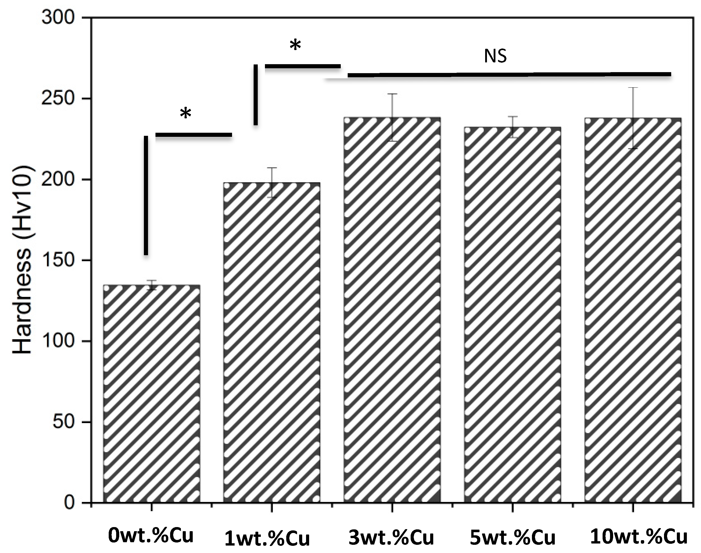 Materials 12 03691 g007