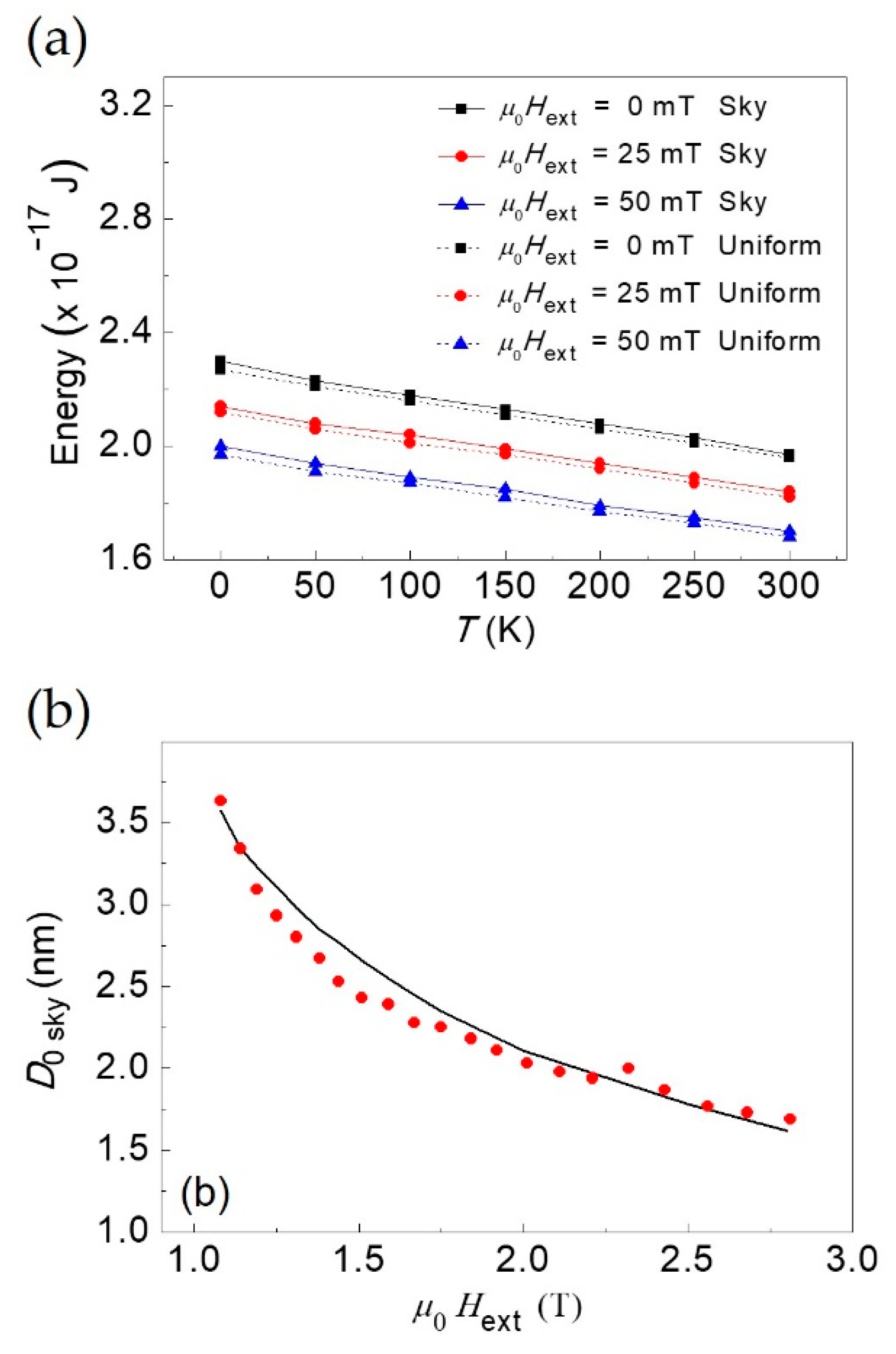 Materials 12 03702 g003
