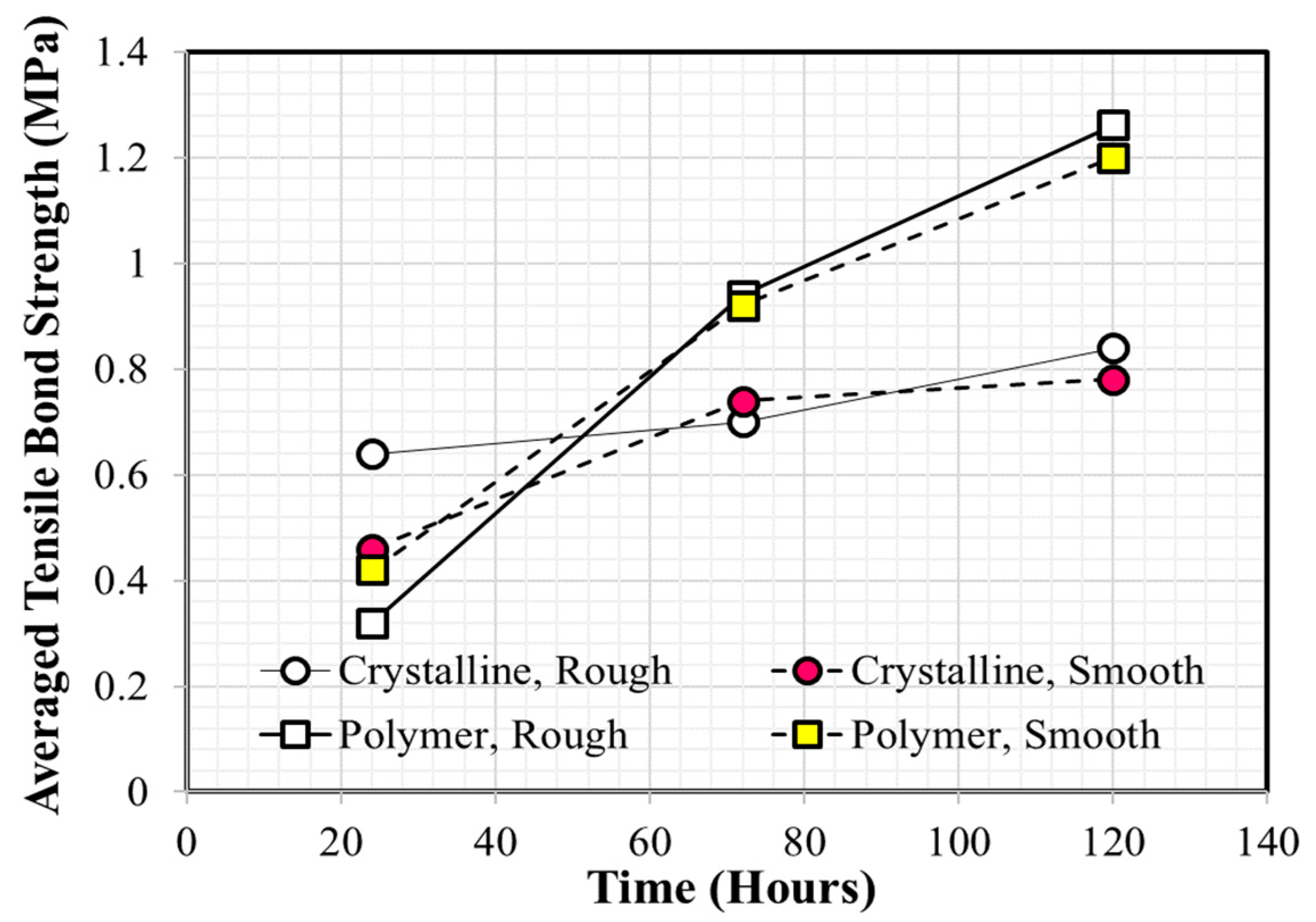 Materials 12 03715 g001