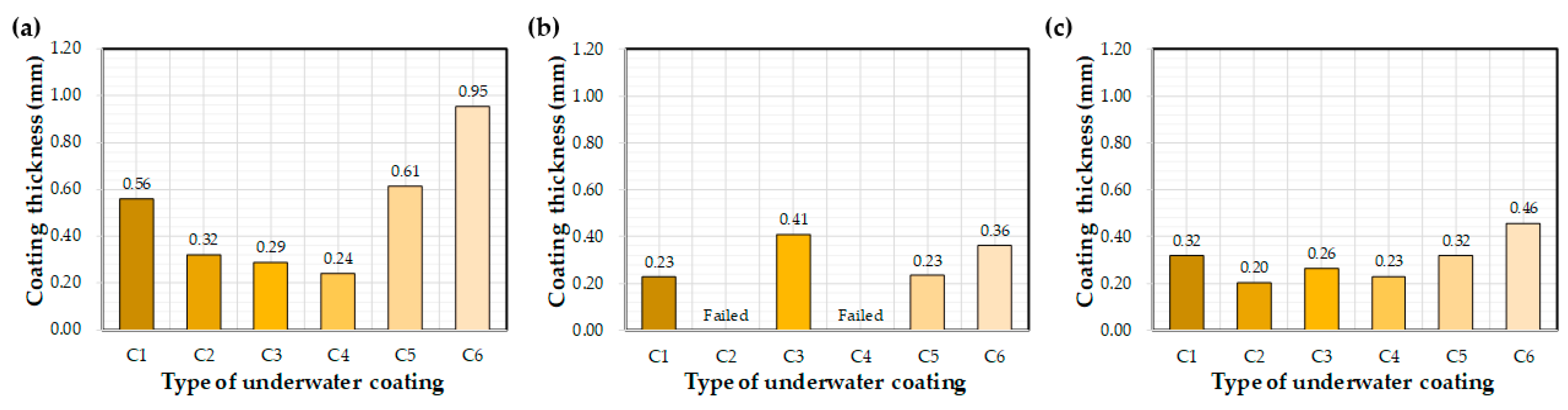 Materials 12 03715 g006