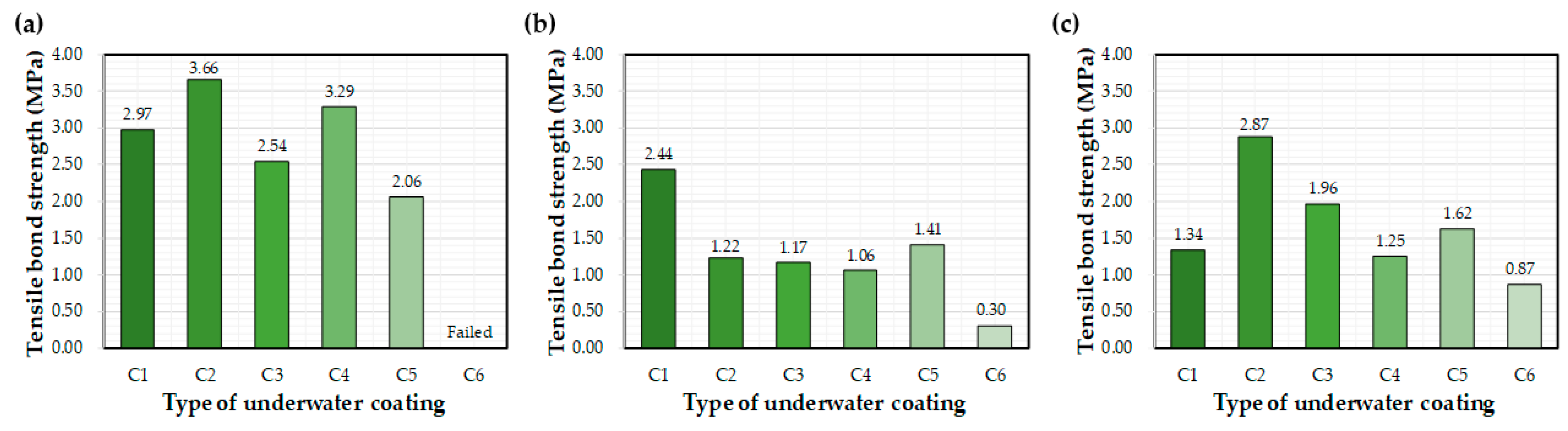 Materials 12 03715 g007