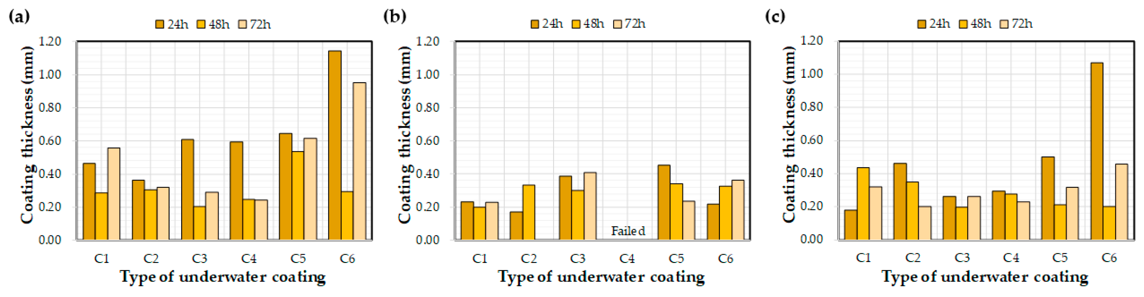 Materials 12 03715 g009