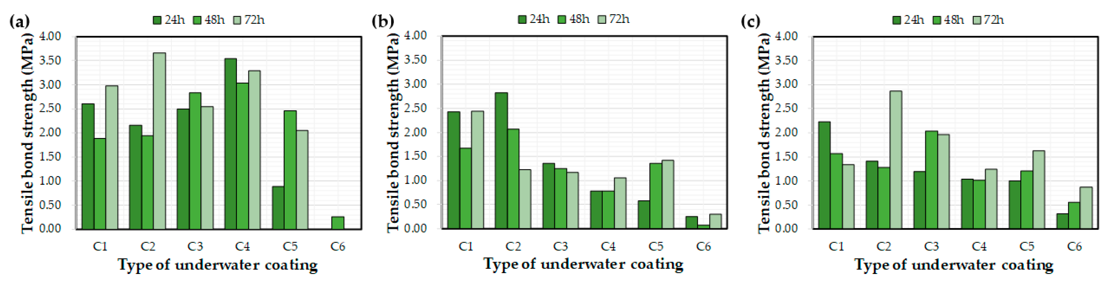 Materials 12 03715 g010