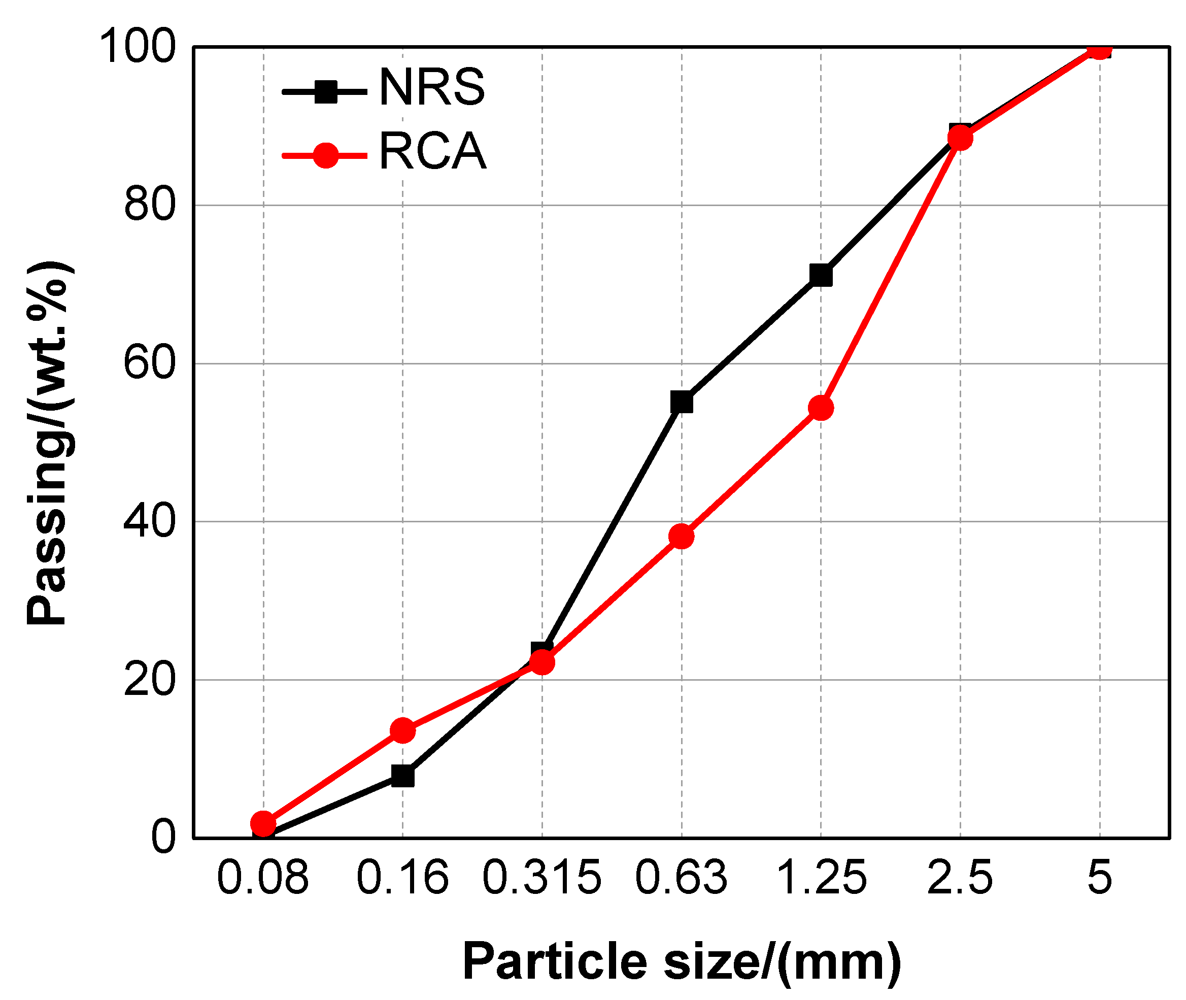 Materials 12 03717 g002 Materials 12 03717 g002