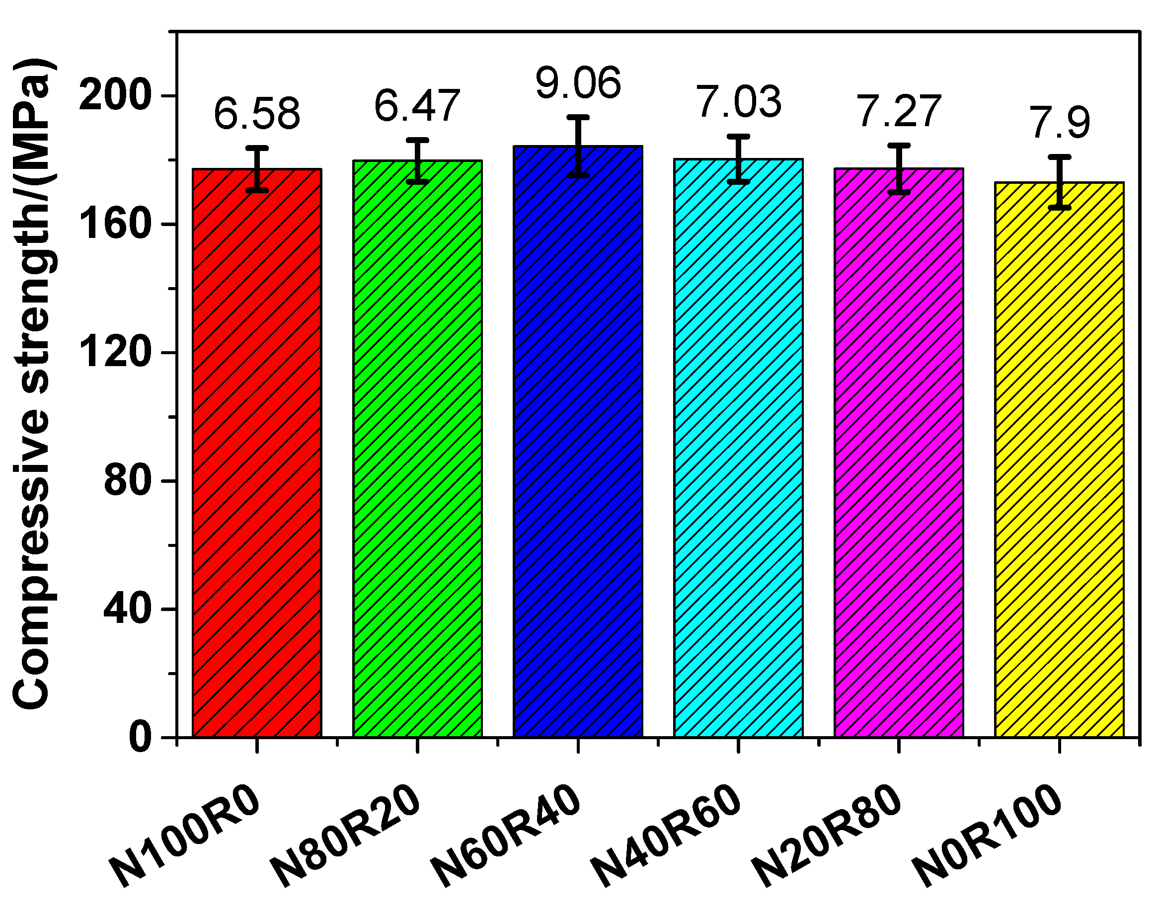 Materials 12 03717 g005 Materials 12 03717 g005