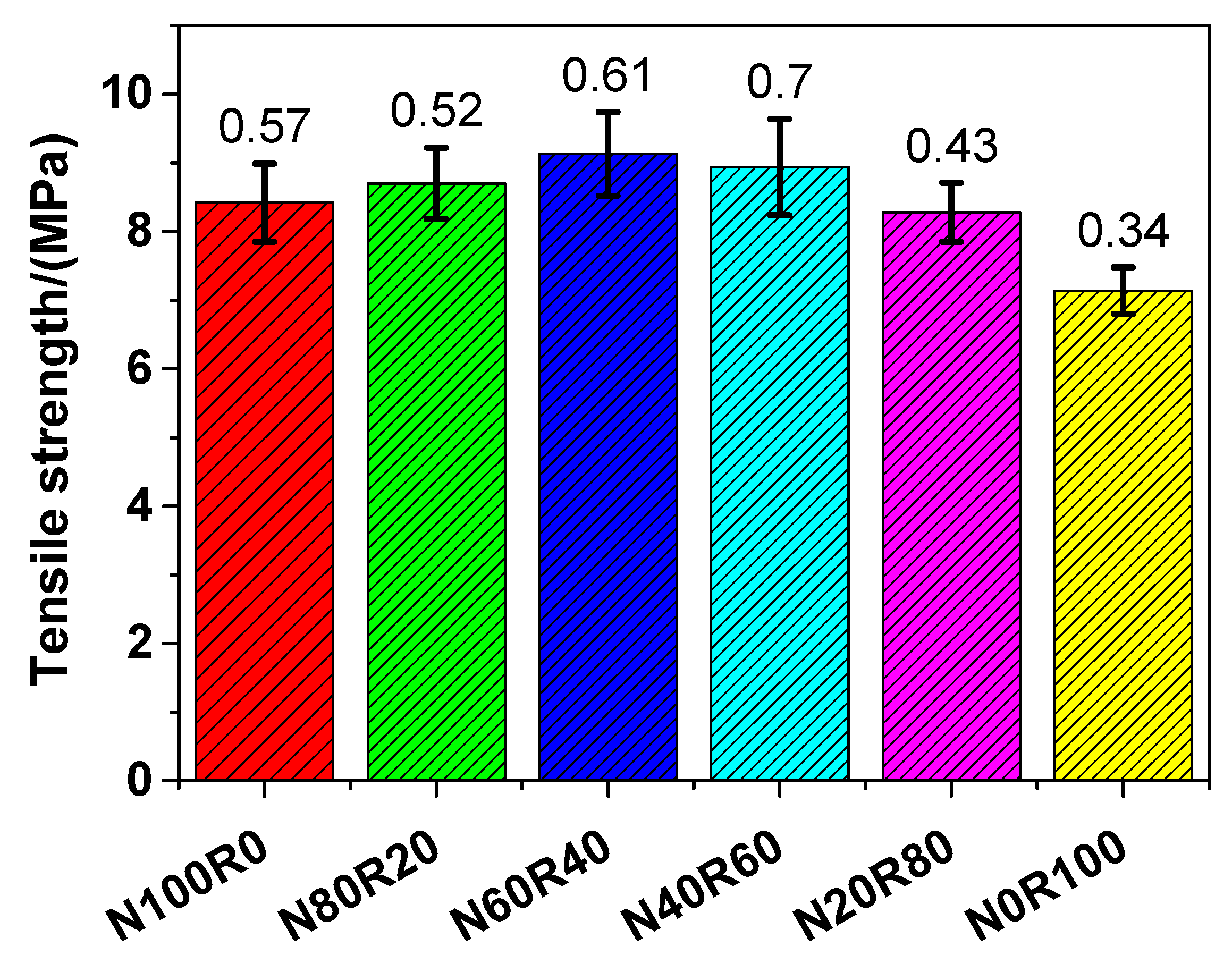 Materials 12 03717 g006 Materials 12 03717 g006