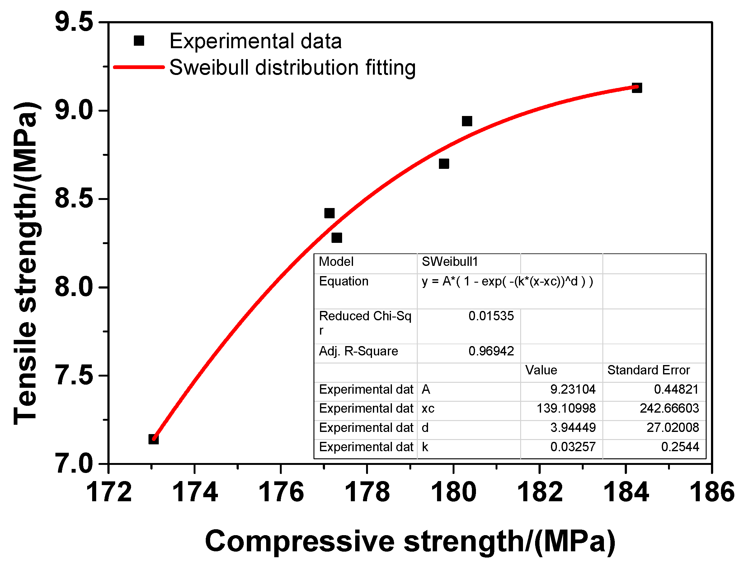 Materials 12 03717 g007 Materials 12 03717 g007