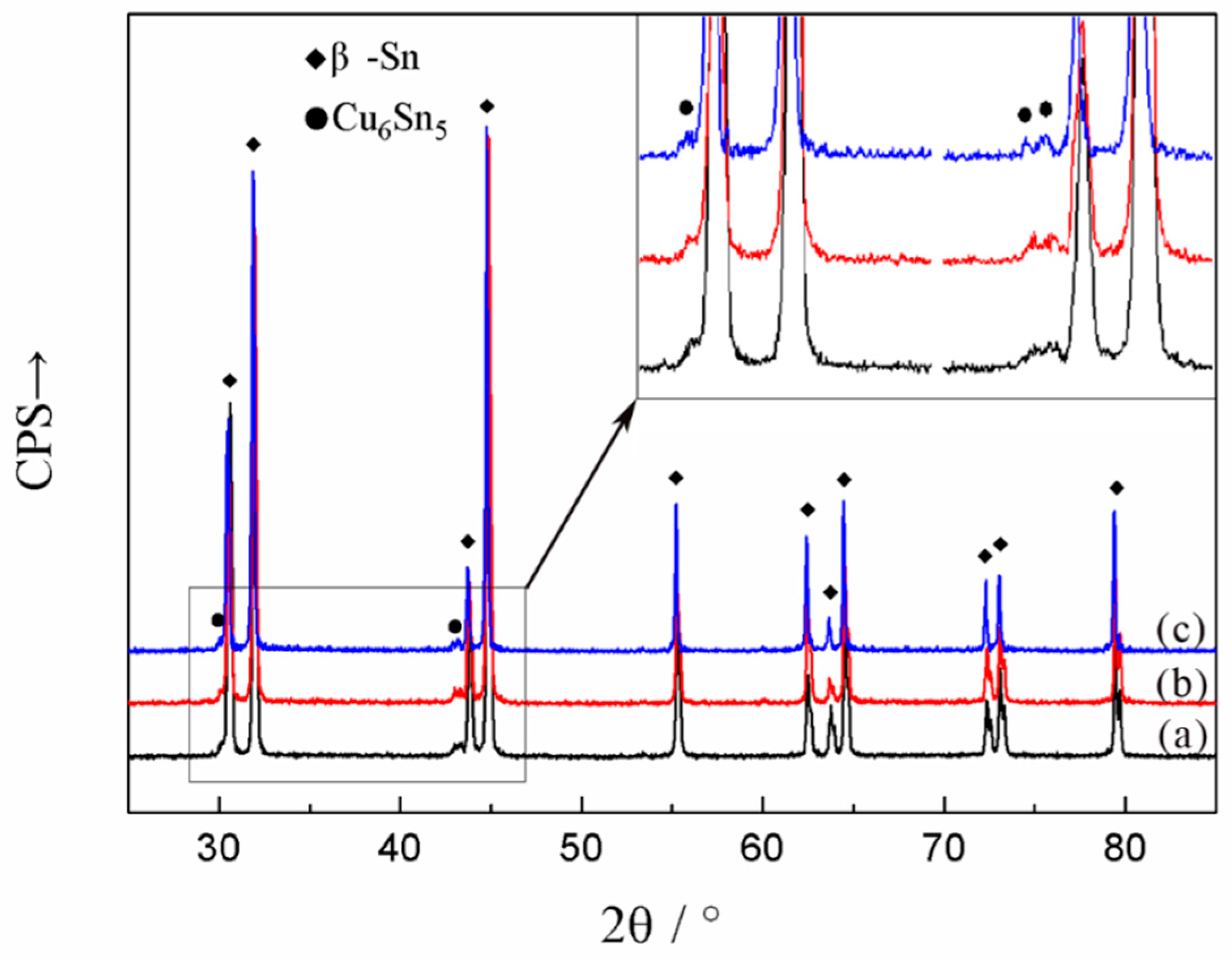 Materials 12 03731 g002