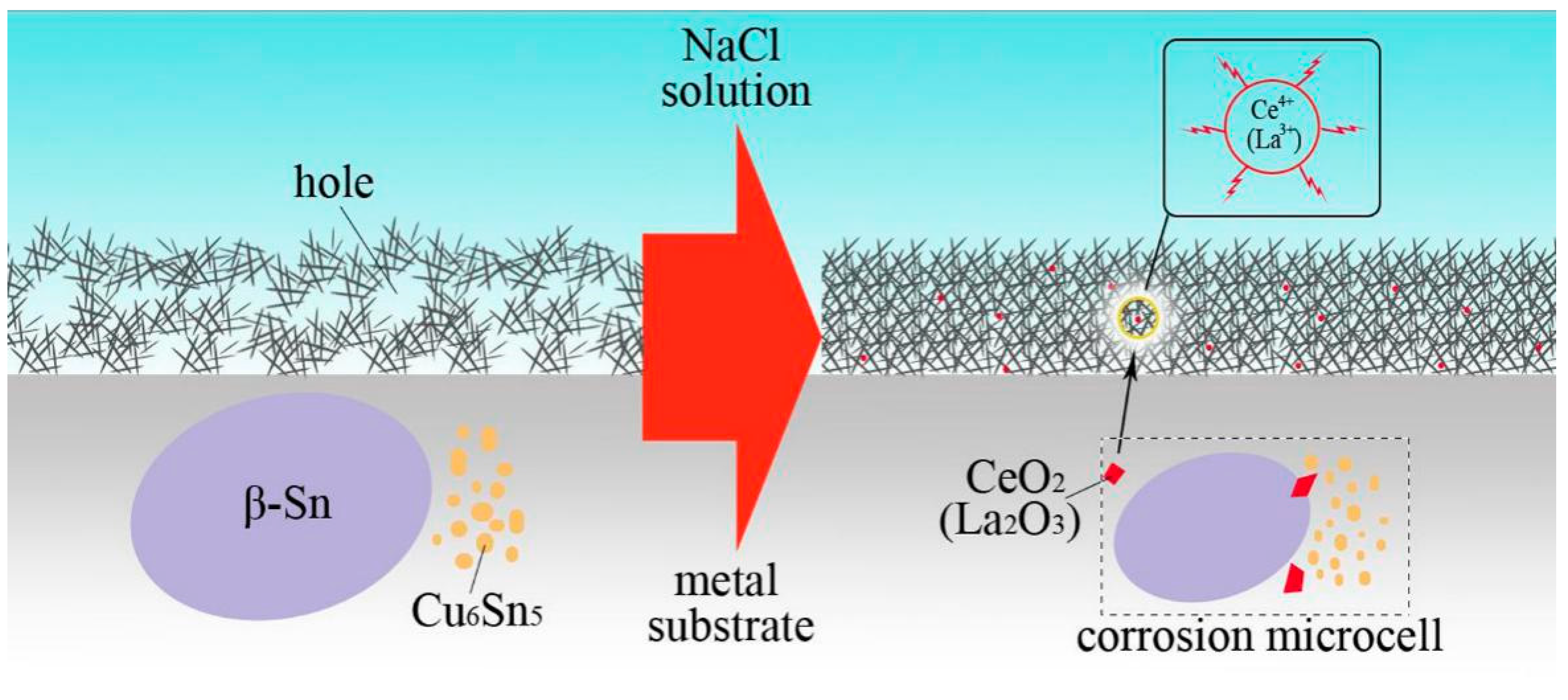 Materials 12 03731 g010