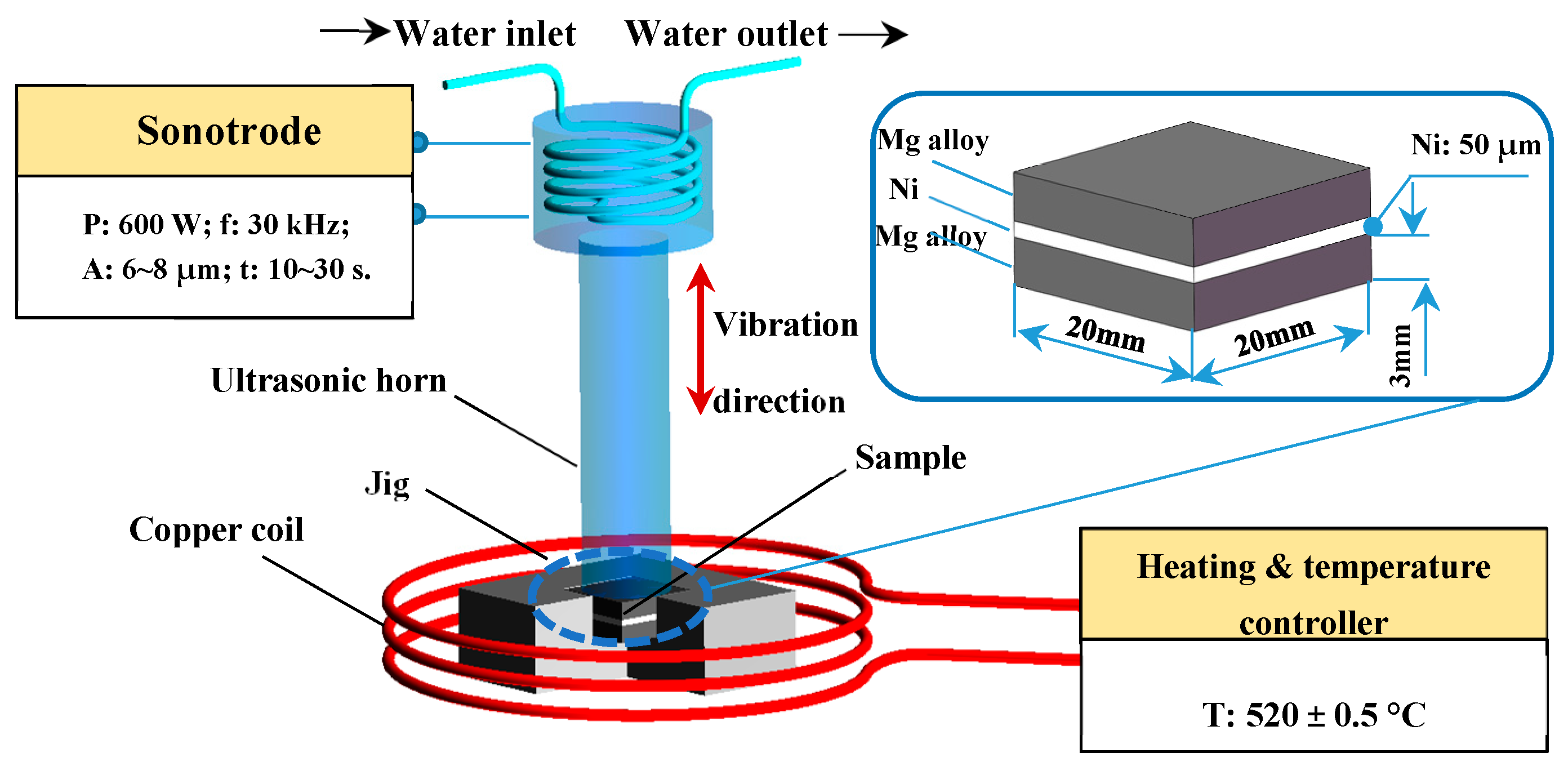 Materials 12 03732 g001