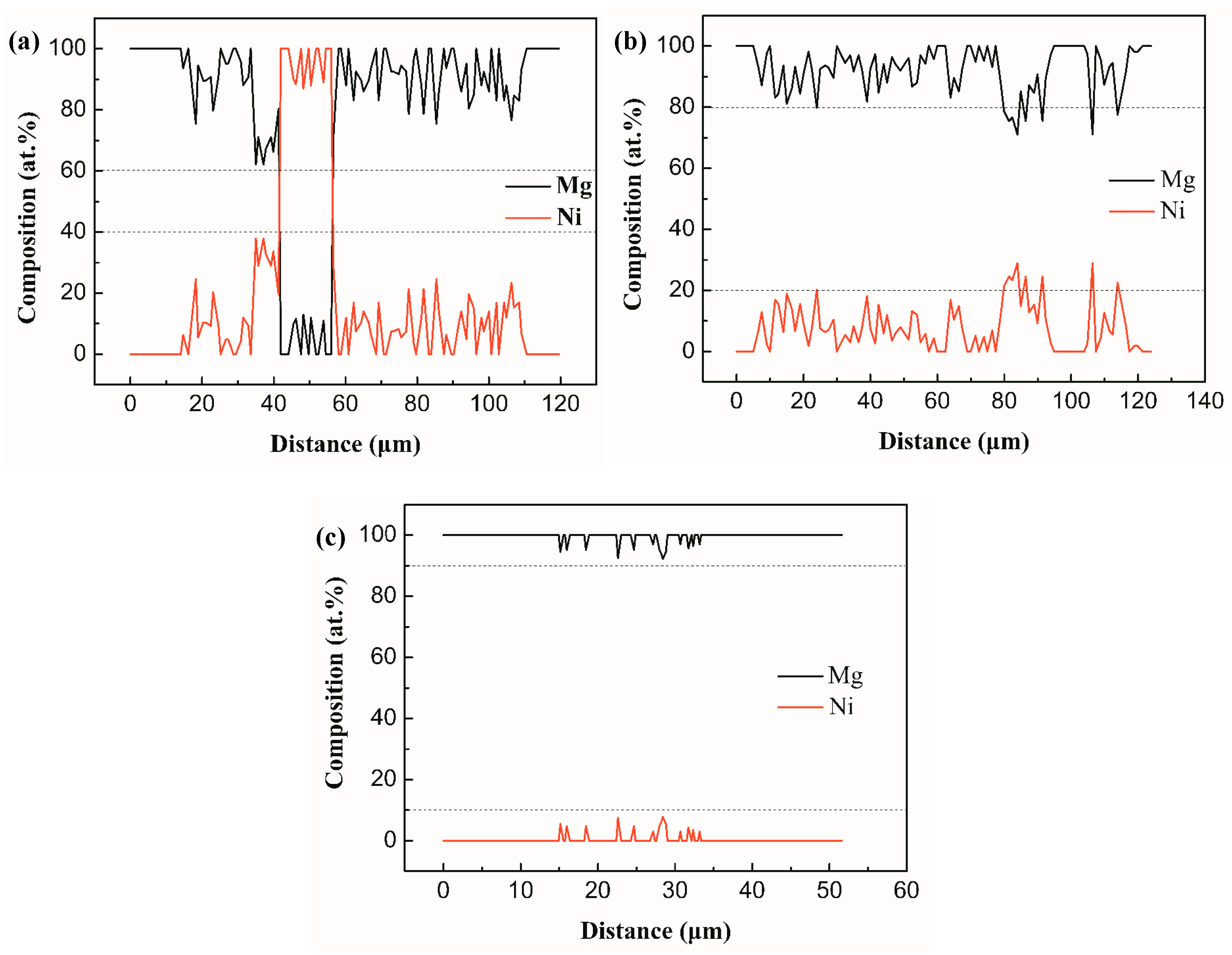 Materials 12 03732 g004