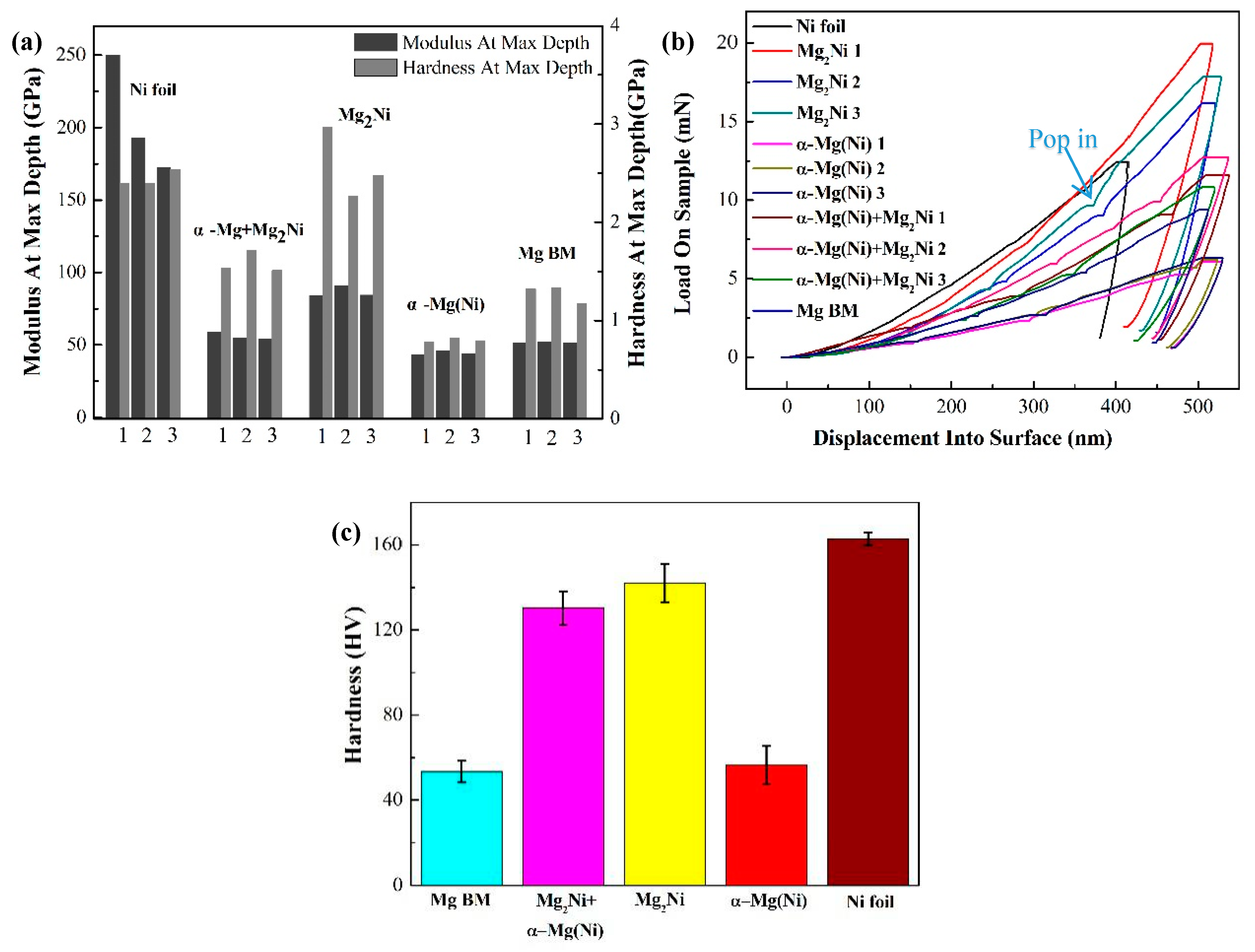 Materials 12 03732 g006