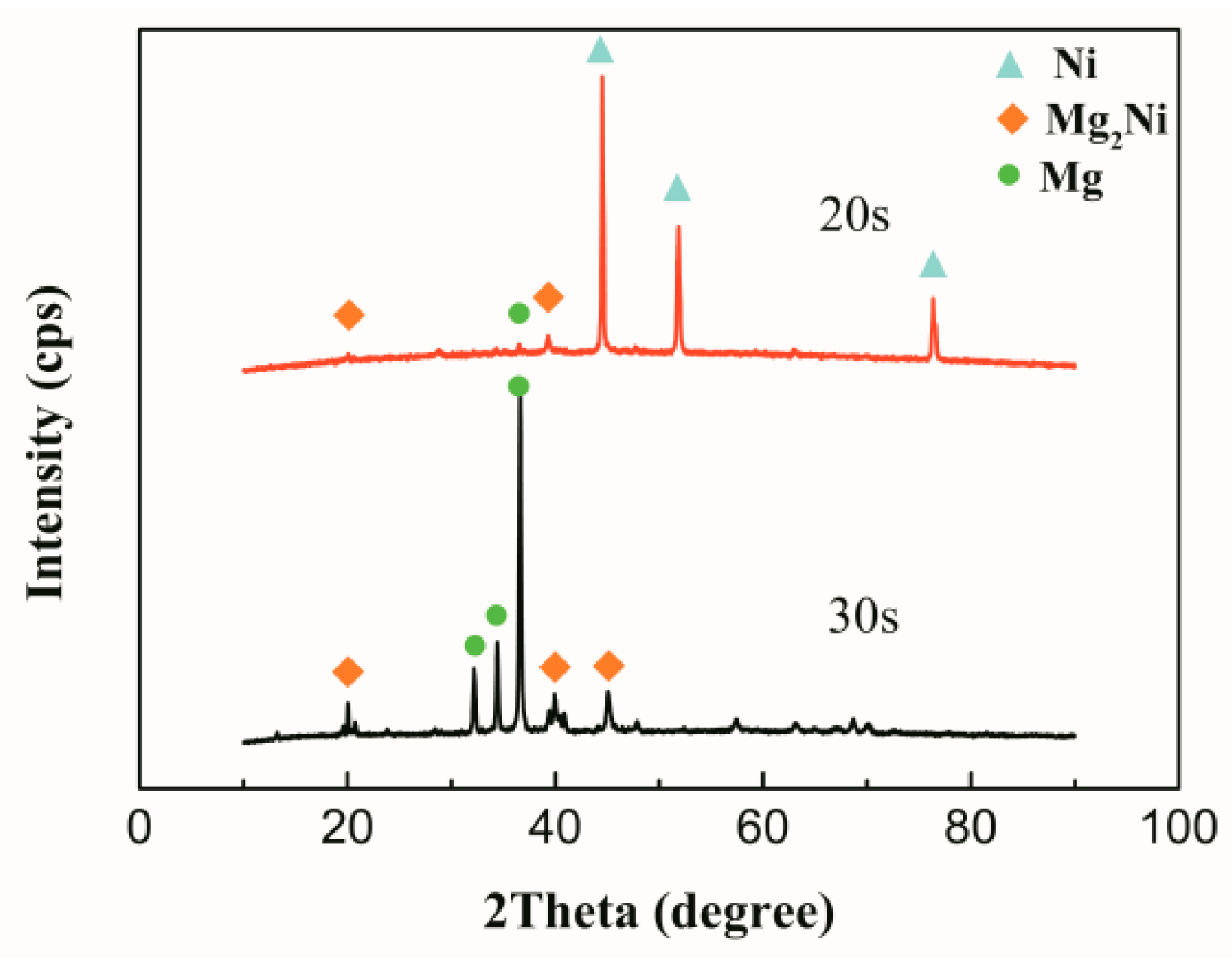 Materials 12 03732 g008