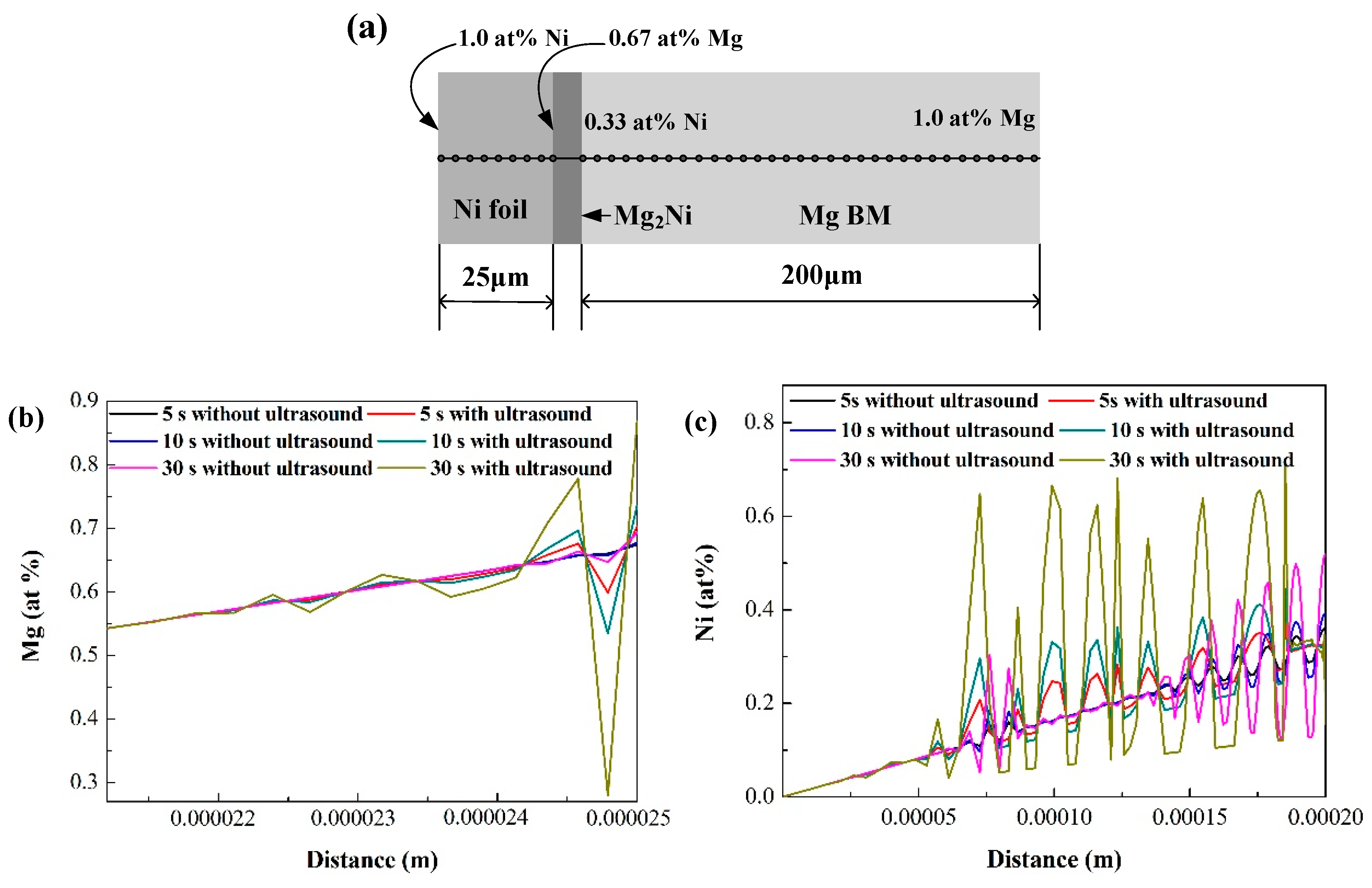 Materials 12 03732 g010