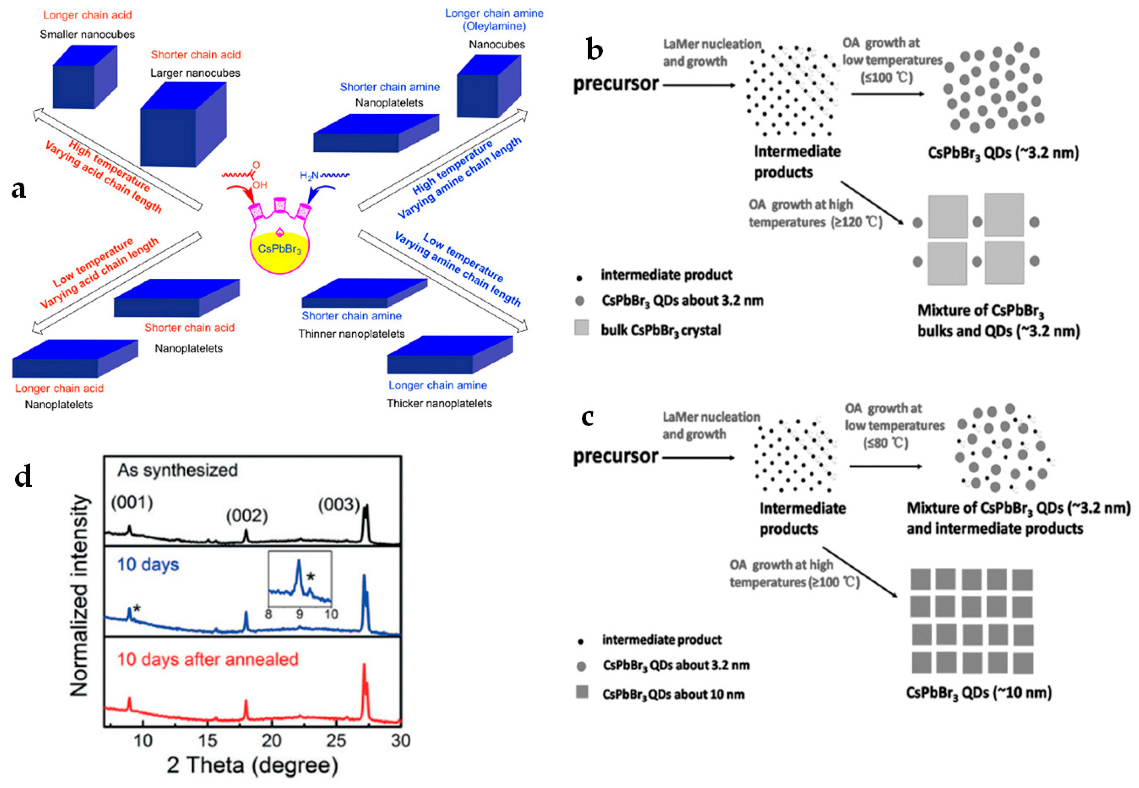 Materials 12 03733 g001