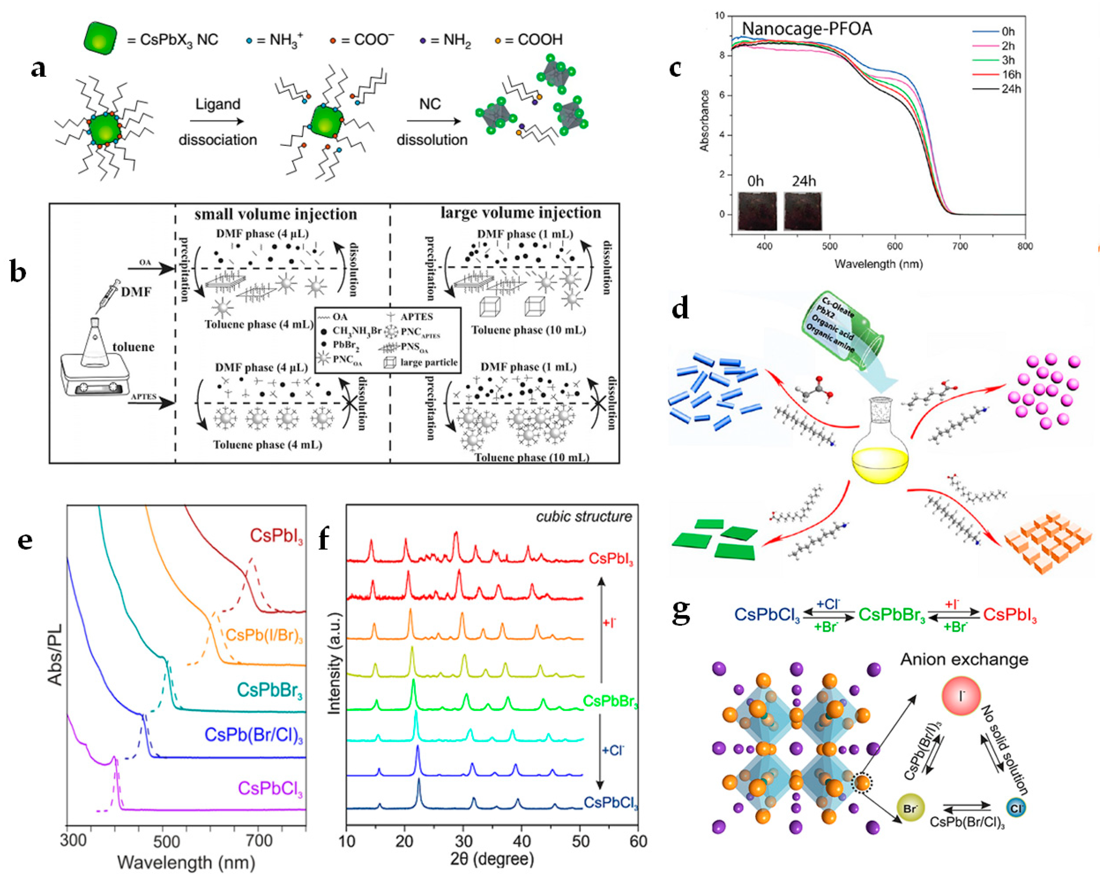 Materials 12 03733 g002