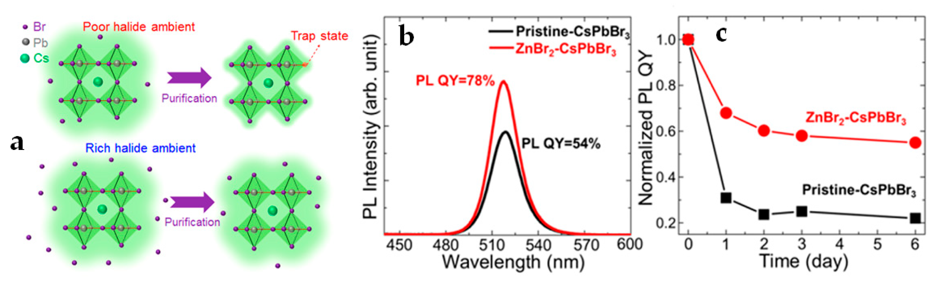 Materials 12 03733 g003