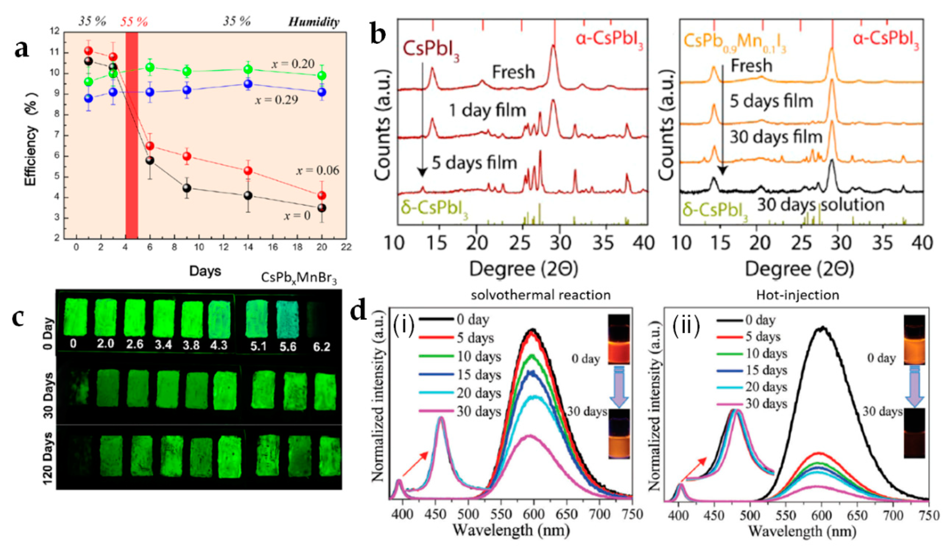 Materials 12 03733 g004