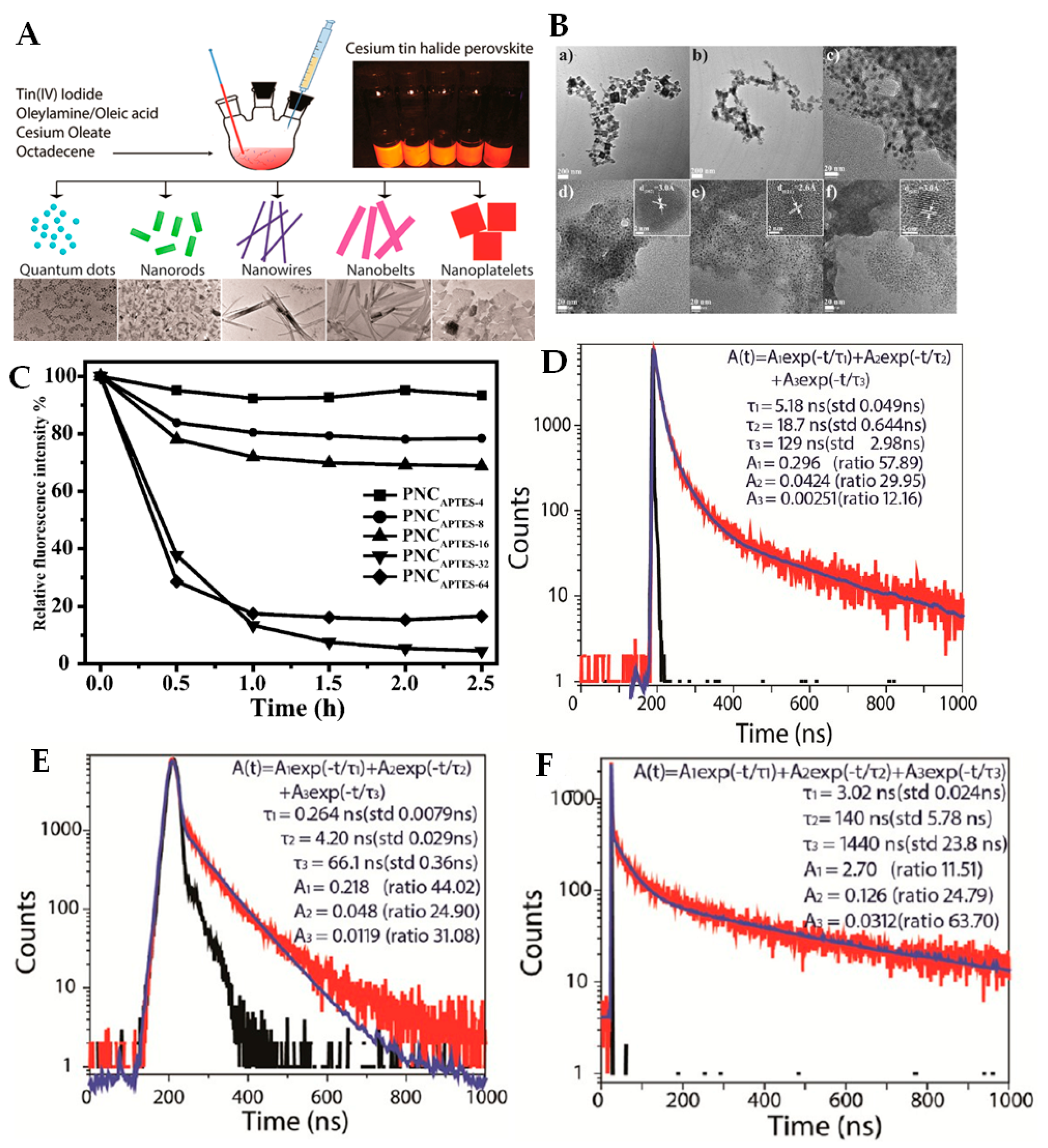 Materials 12 03733 g005