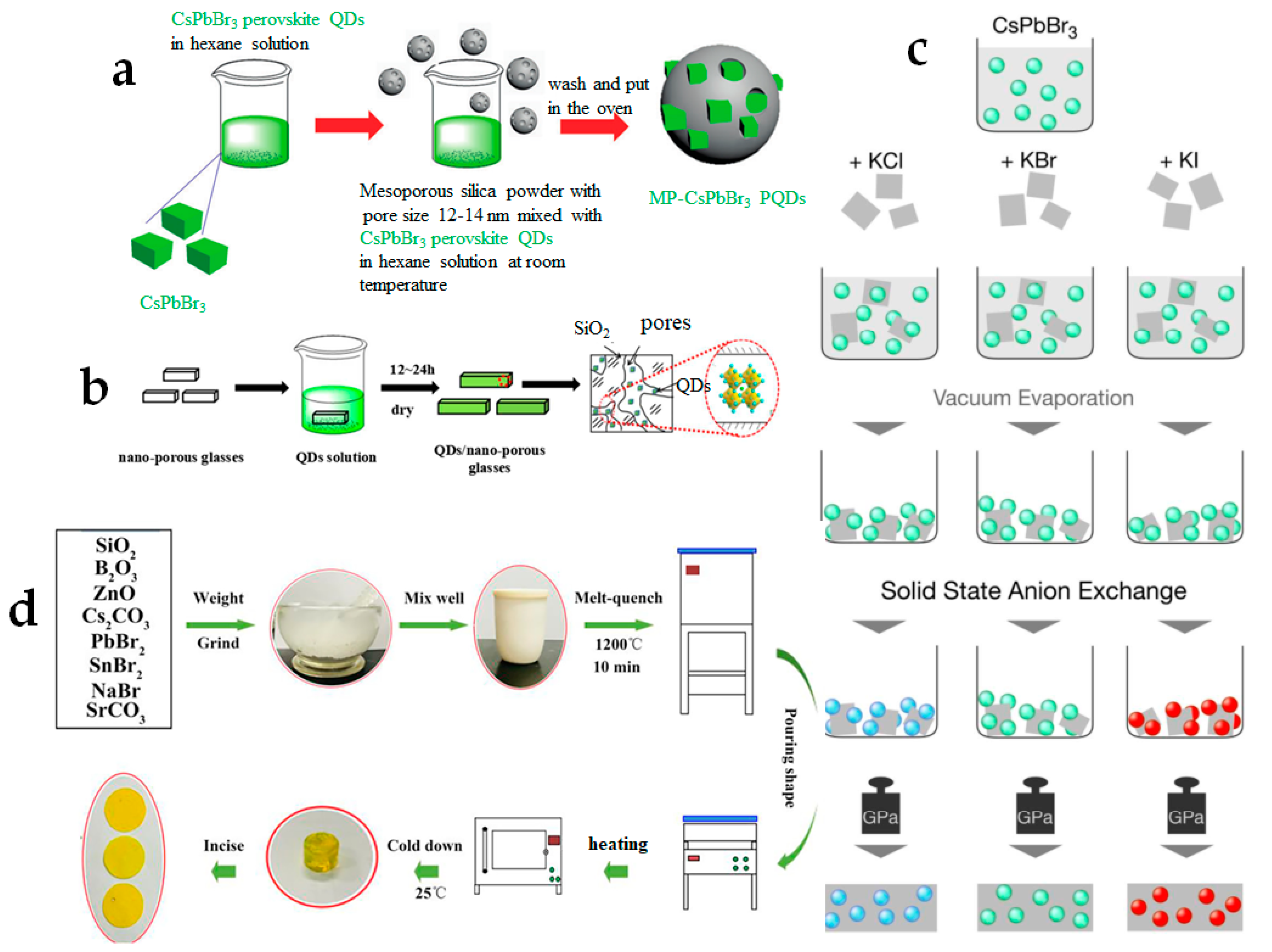 Materials 12 03733 g006
