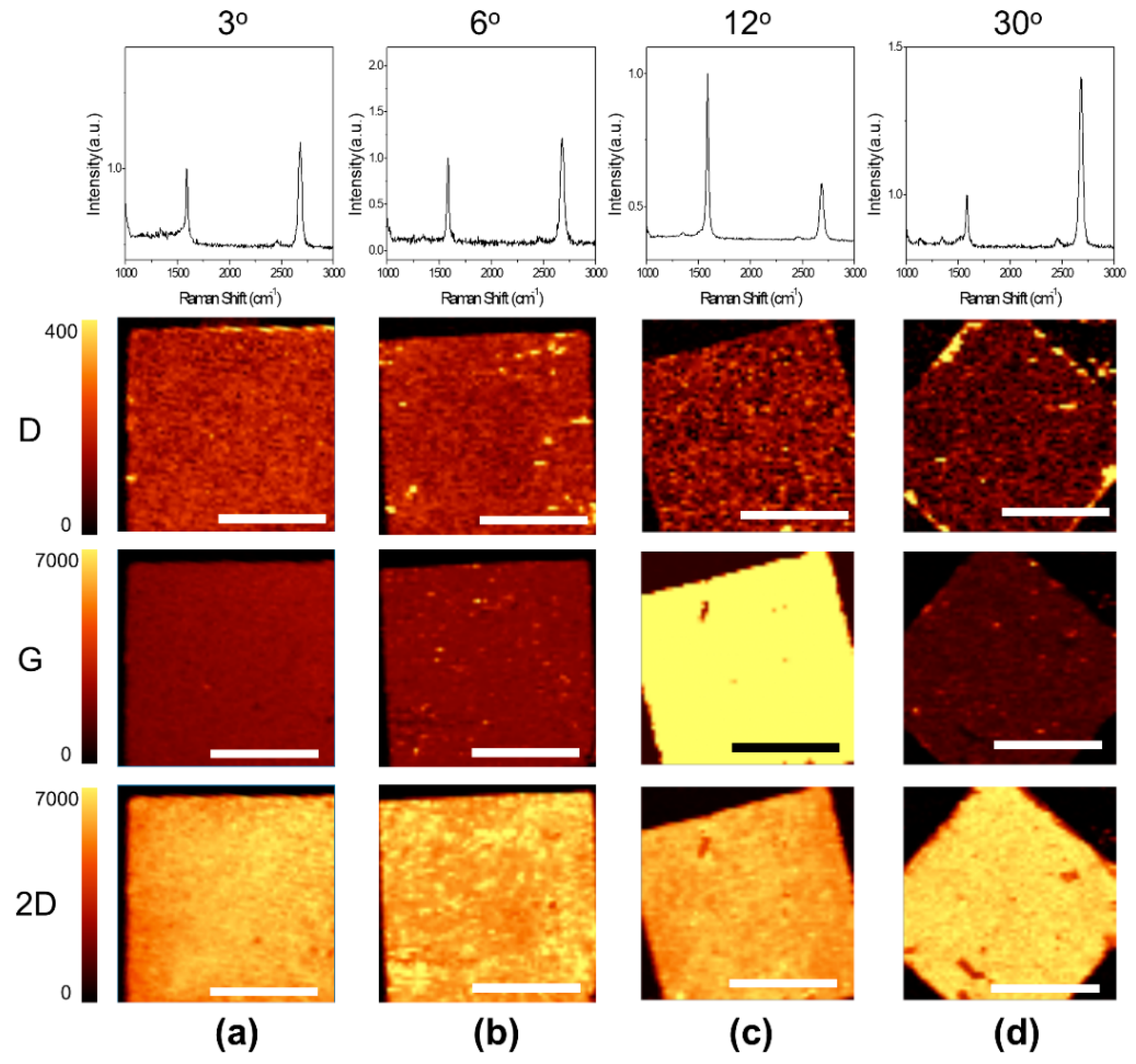 Materials 12 03740 g002