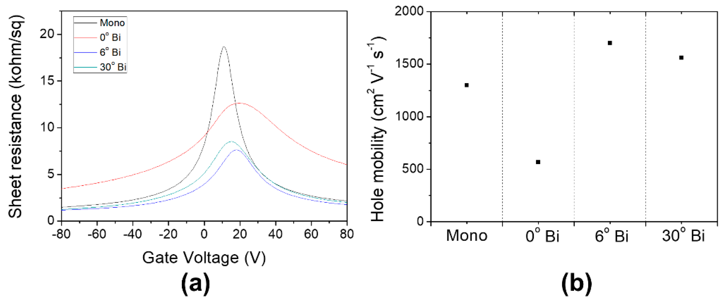 Materials 12 03740 g005