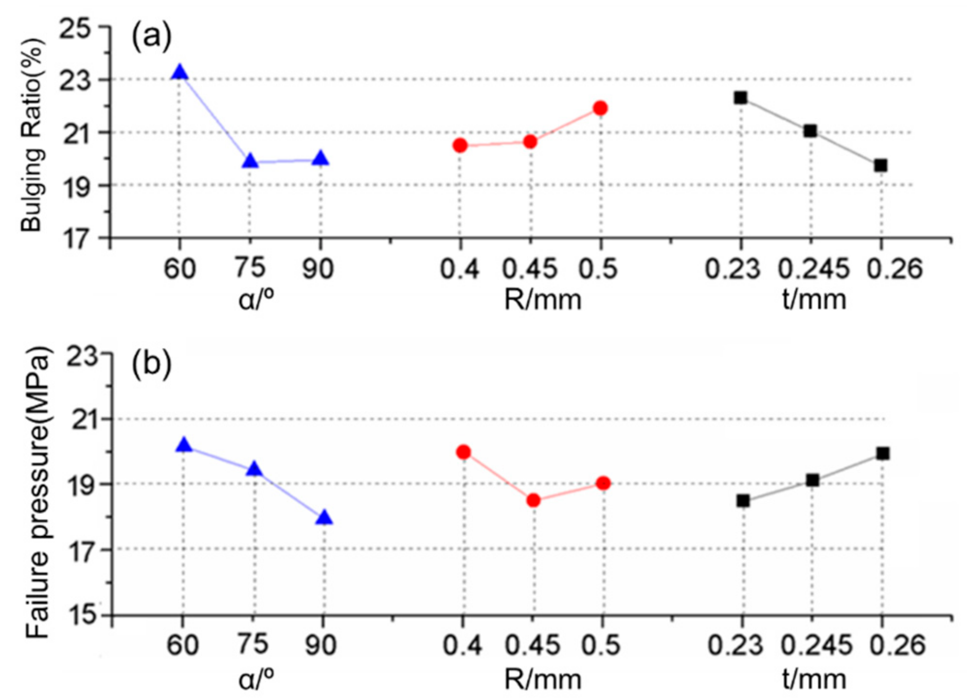 Materials 12 03744 g009