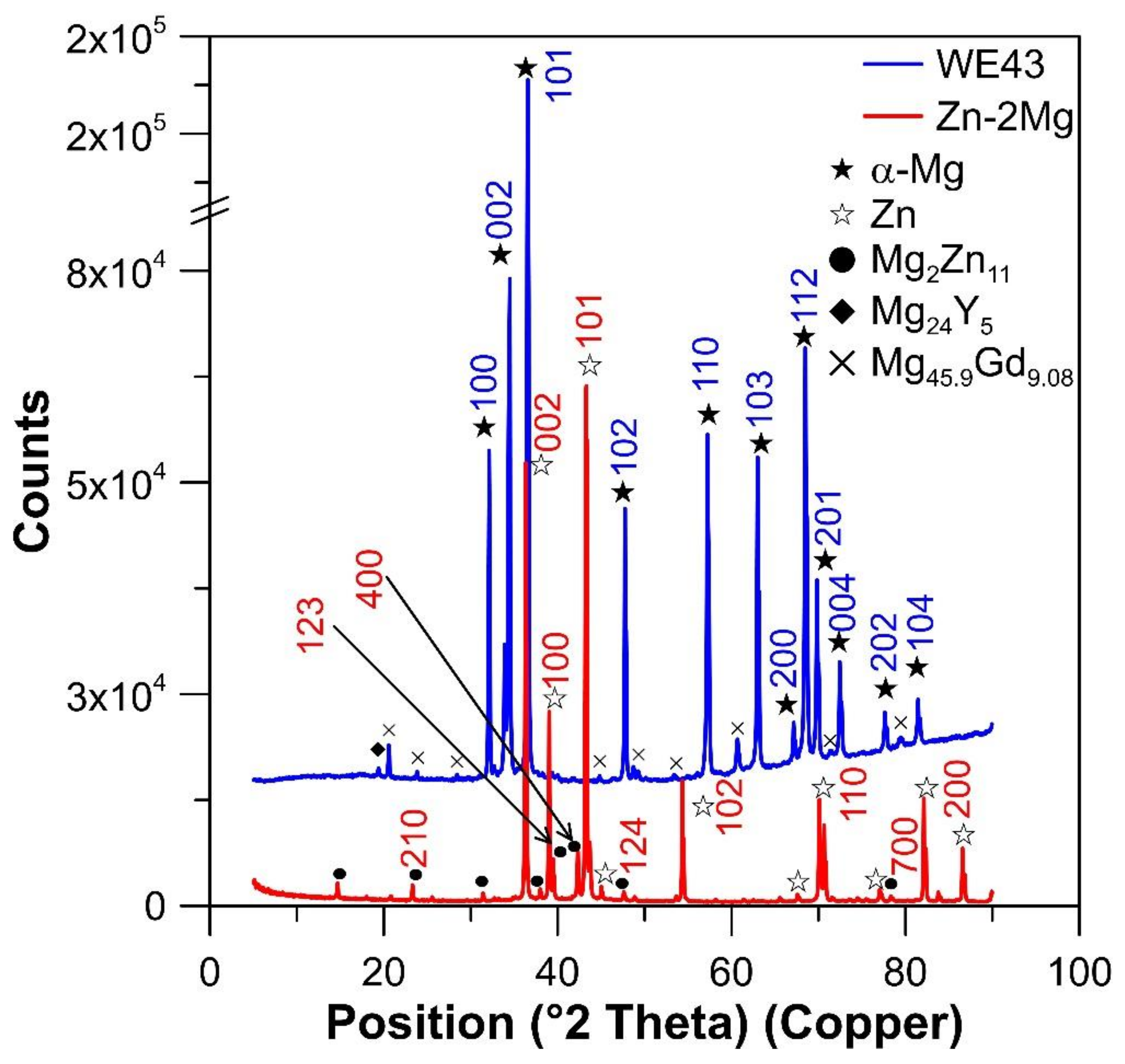 Materials 12 03745 g005