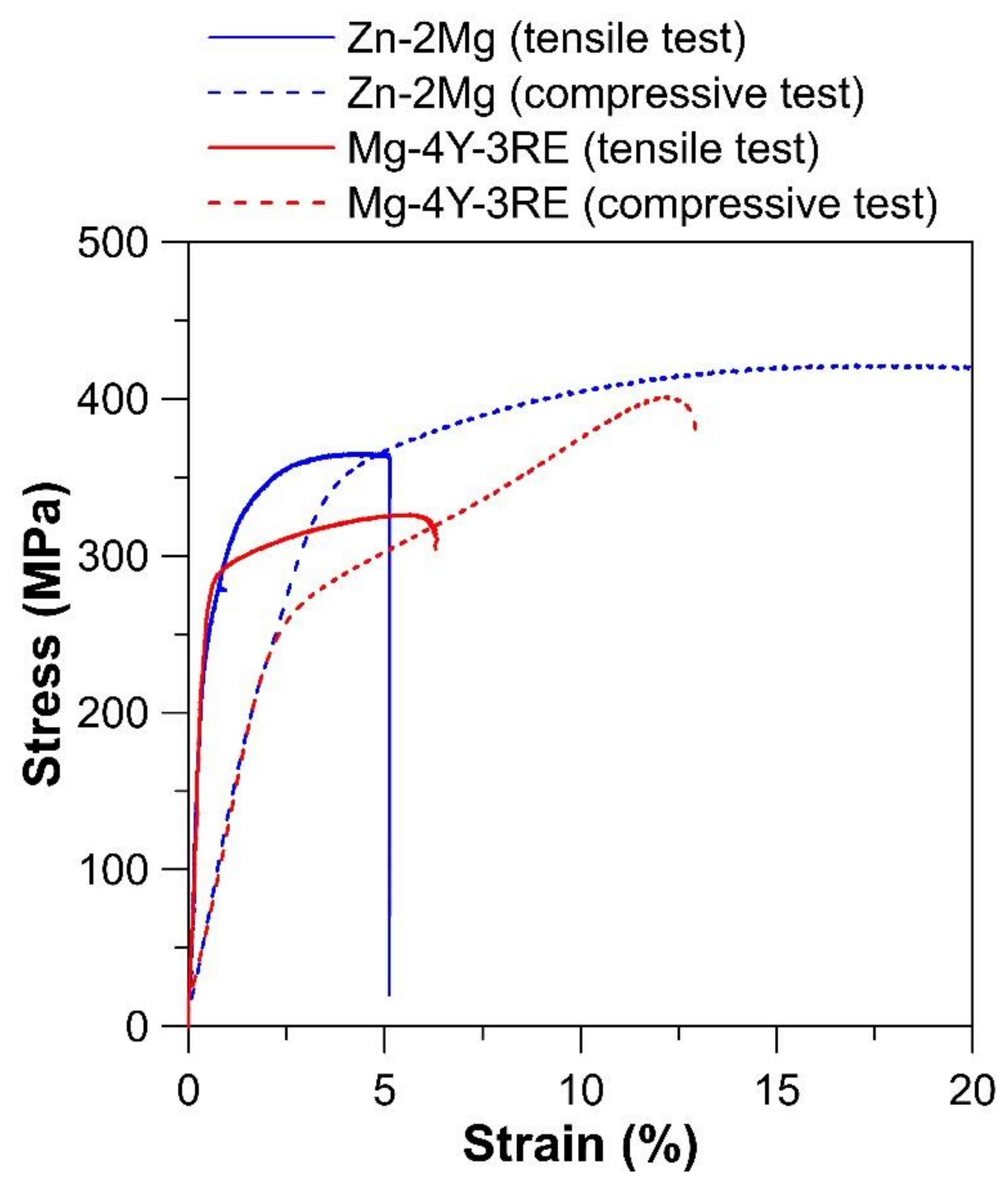 Materials 12 03745 g006